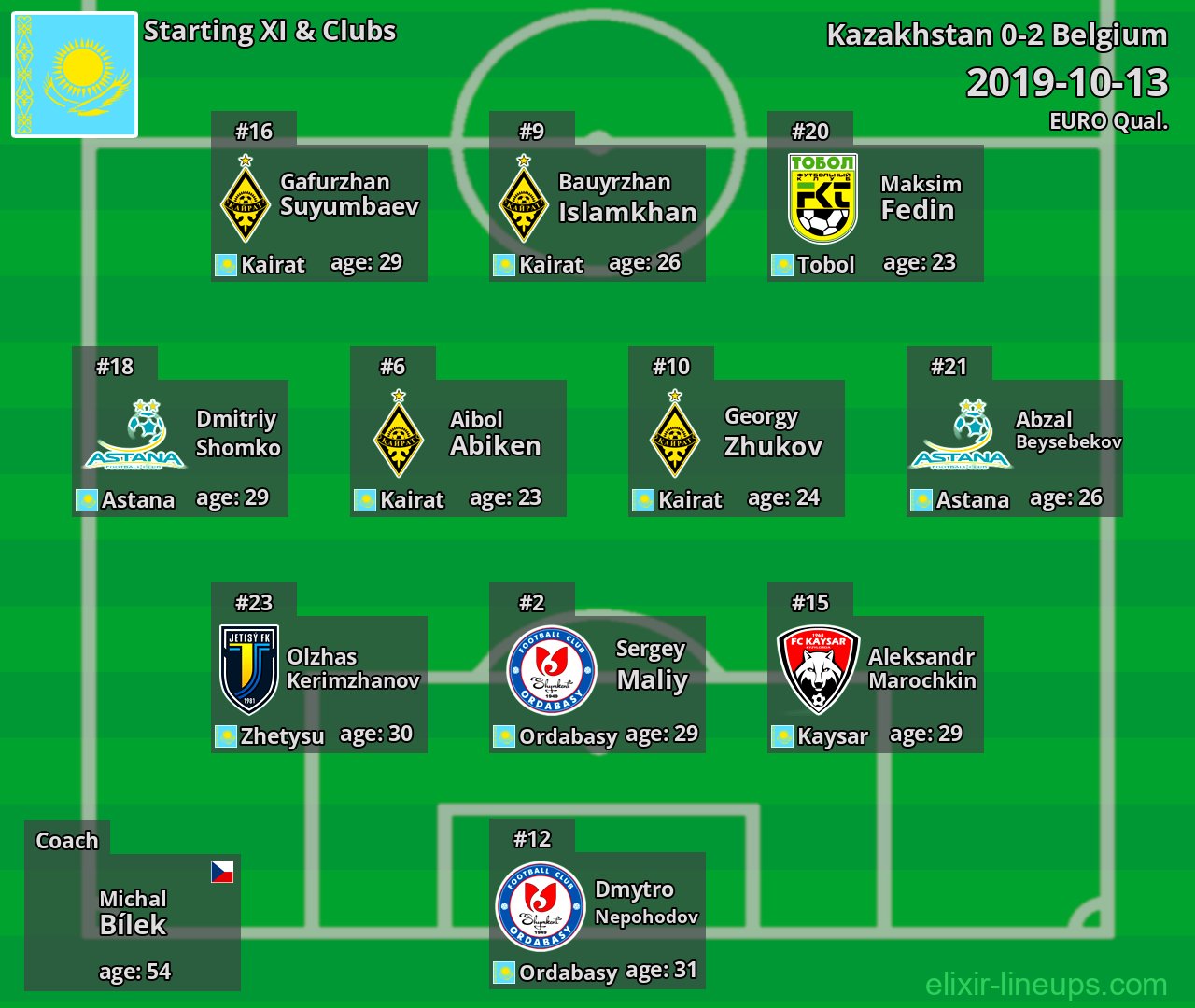 Kazakhstan Starting XI 2019-10-13