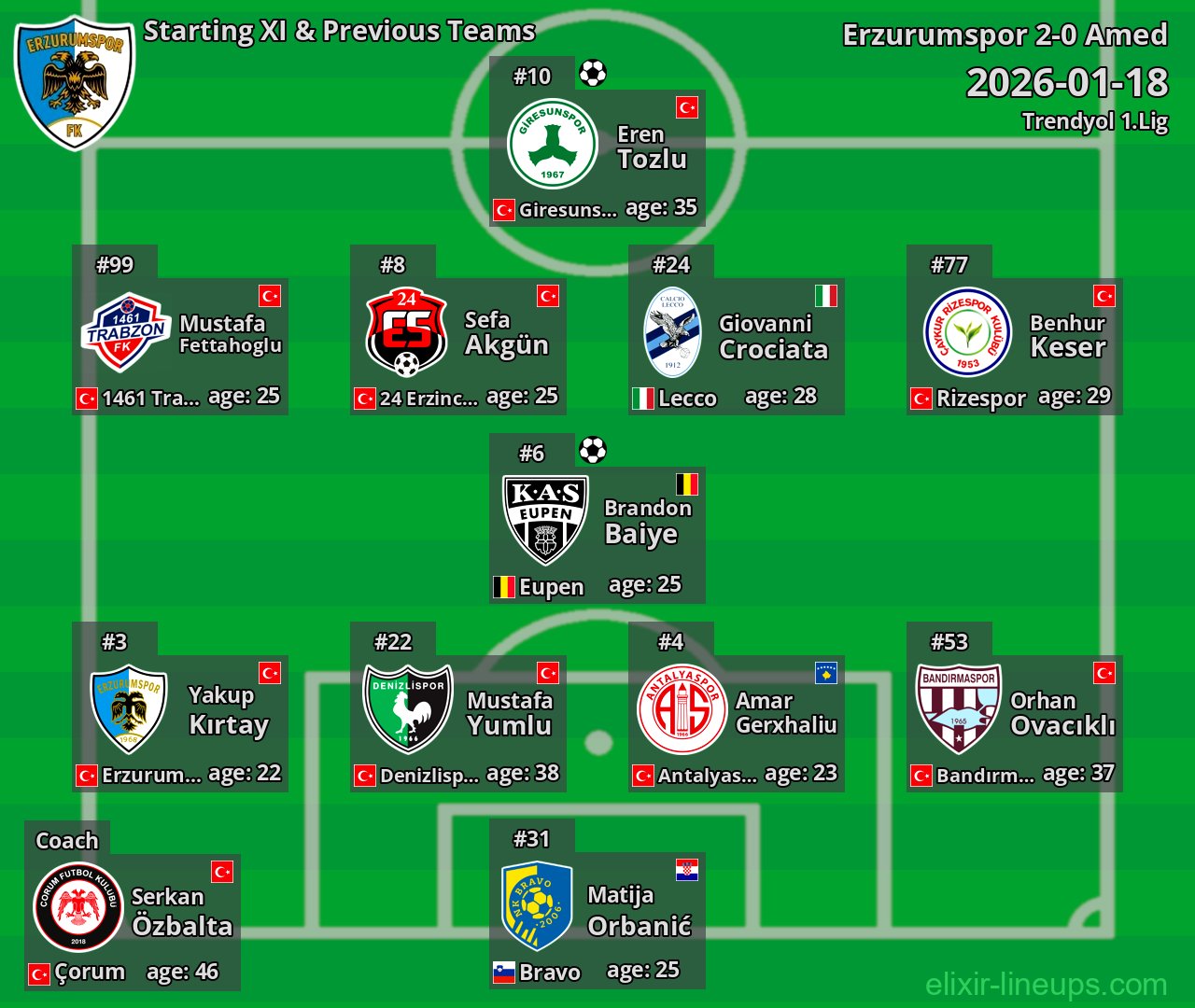 Erzurumspor Starting XI & Previous Teams 2026-01-18