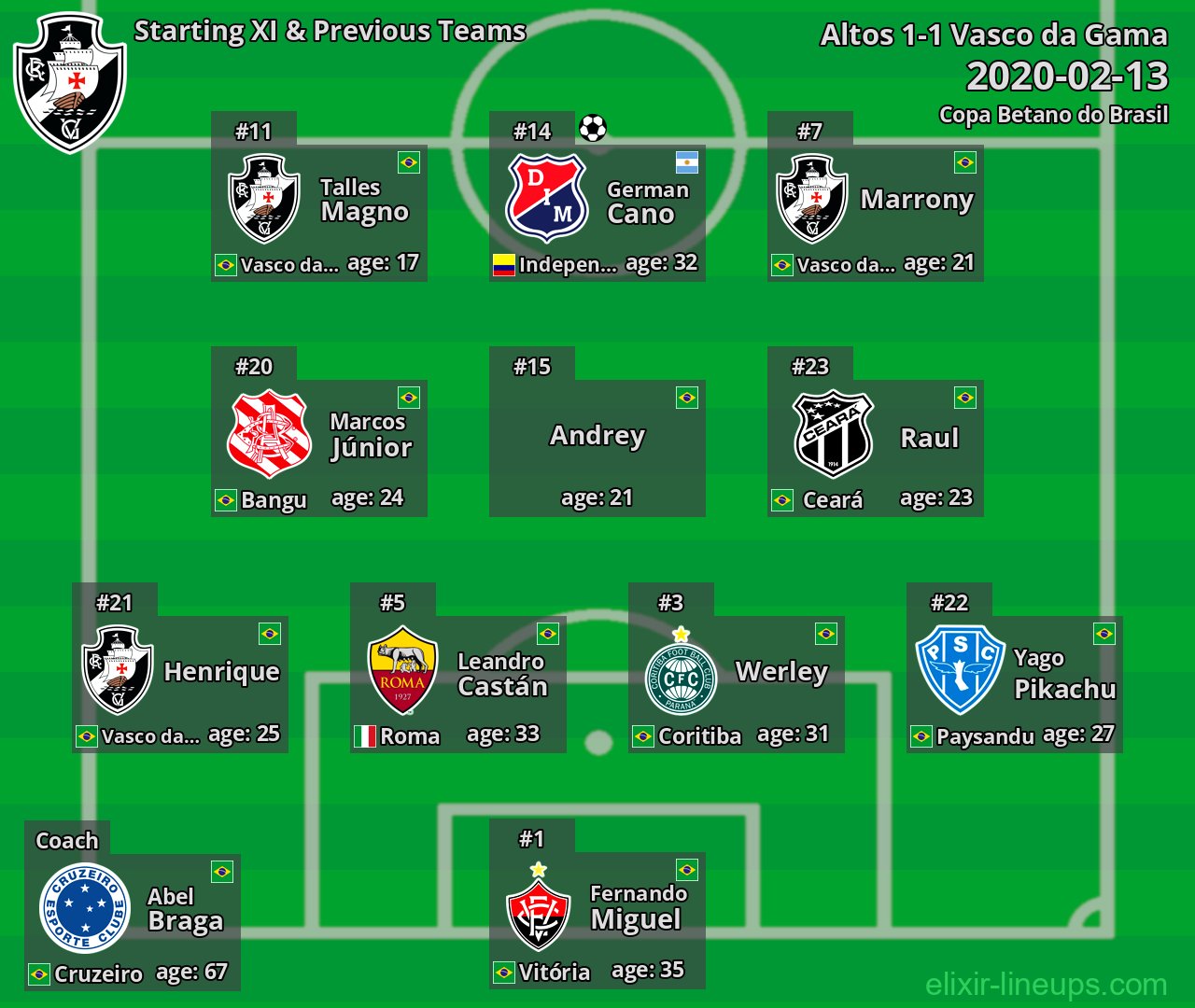 Vasco da Gama Starting XI & Previous Teams 2020-02-13
