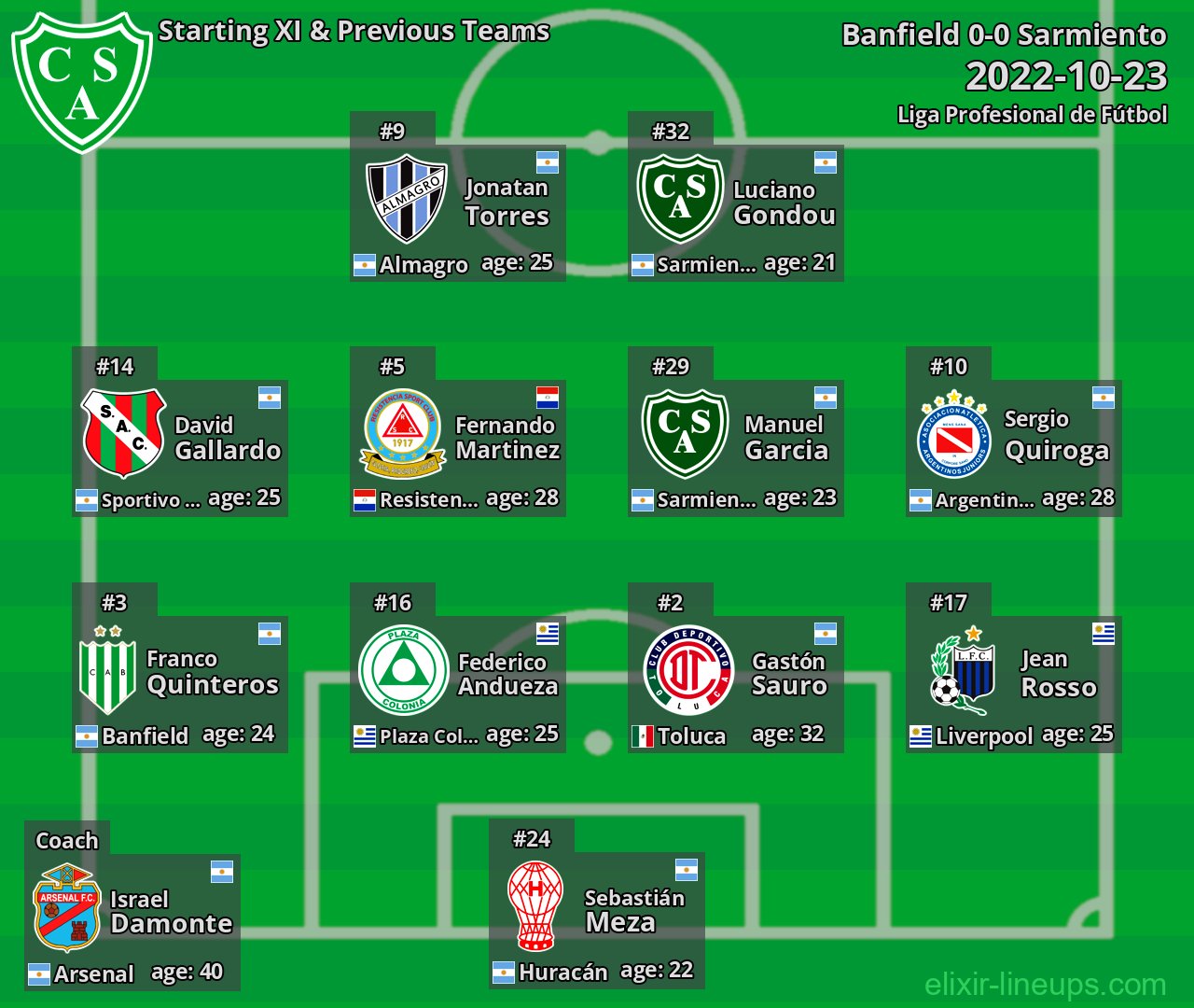Sarmiento Starting XI & Previous Teams 2022-10-23