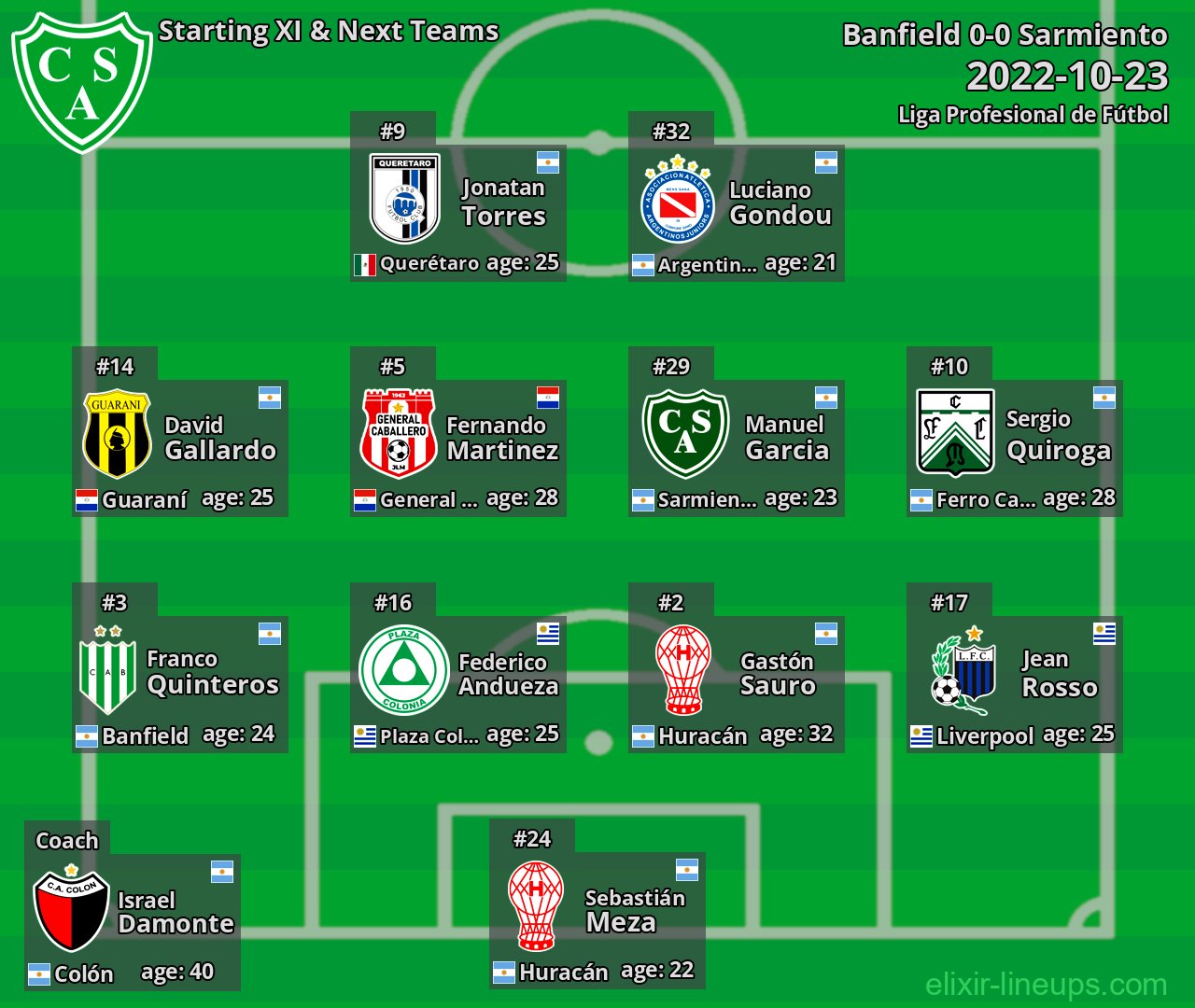 Sarmiento Starting XI & Next Teams 2022-10-23