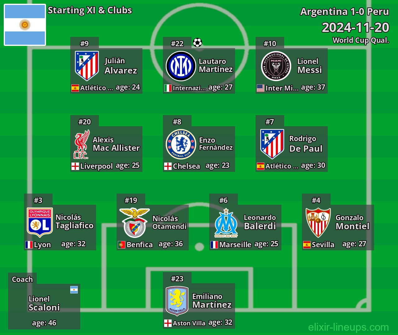 Argentina Starting XI 2024-11-20