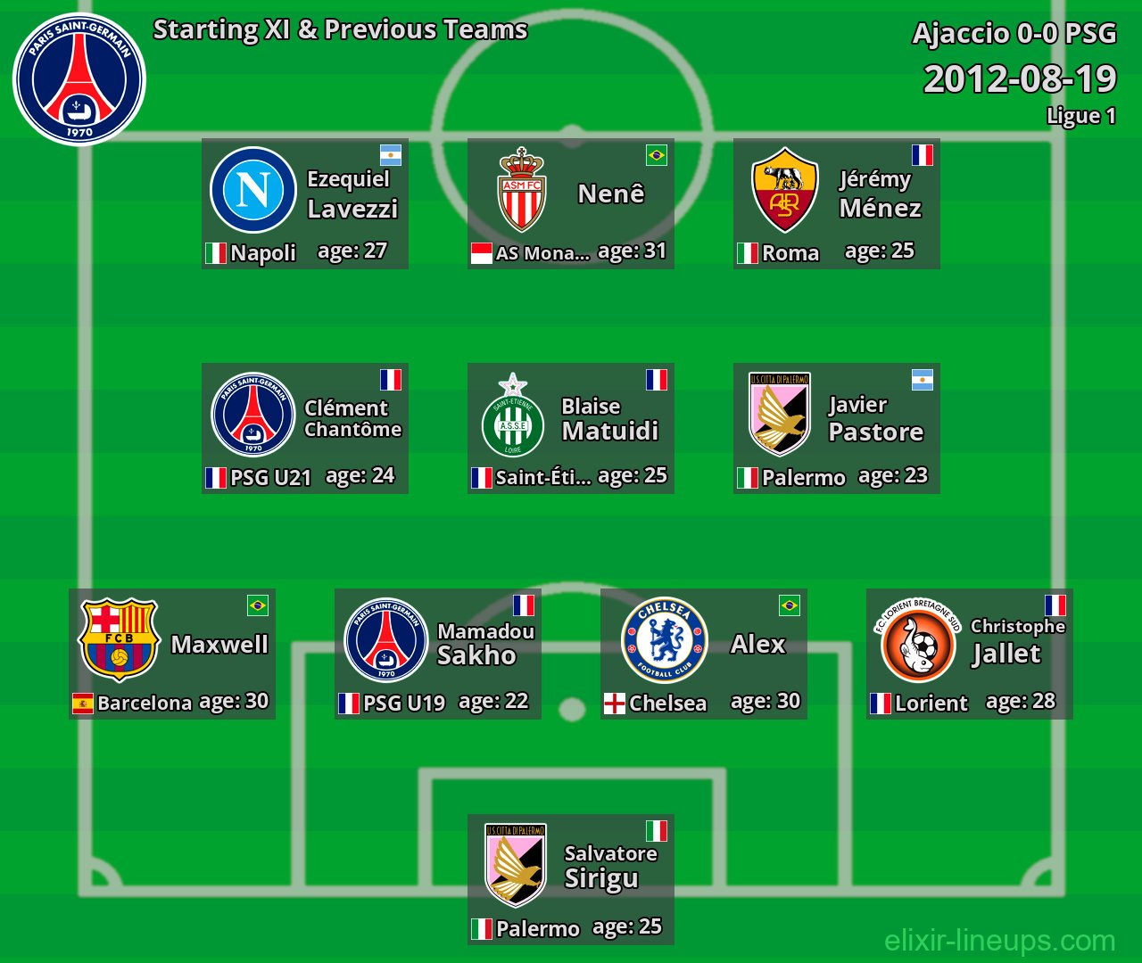 PSG Starting XI & Previous Teams 2012-08-19