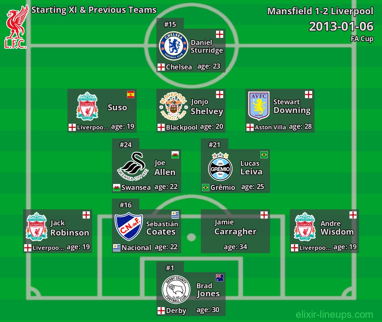 Liverpool Starting XI & Previous Teams 2013-01-06