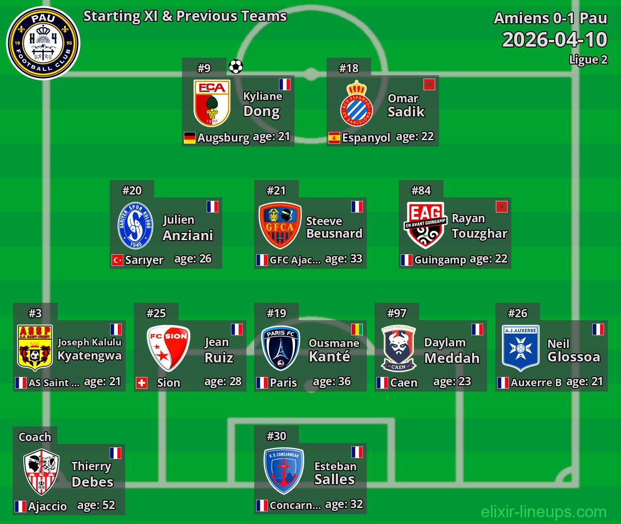 Pau Starting XI & Previous Teams 2026-04-10
