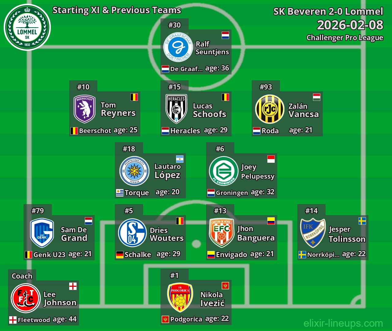 Lommel Starting XI & Previous Teams 2026-02-08