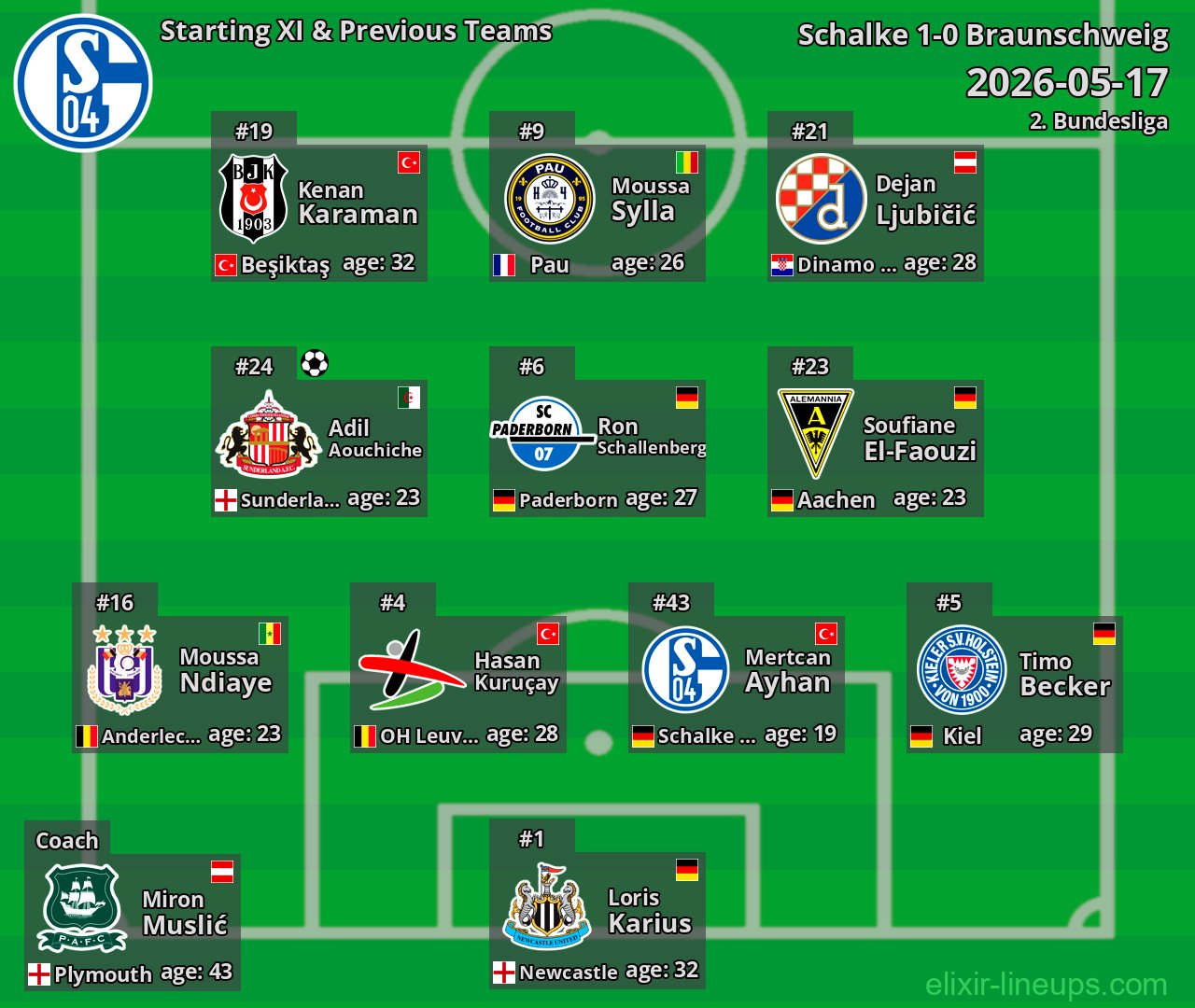 Schalke Starting XI & Previous Teams 2026-05-17