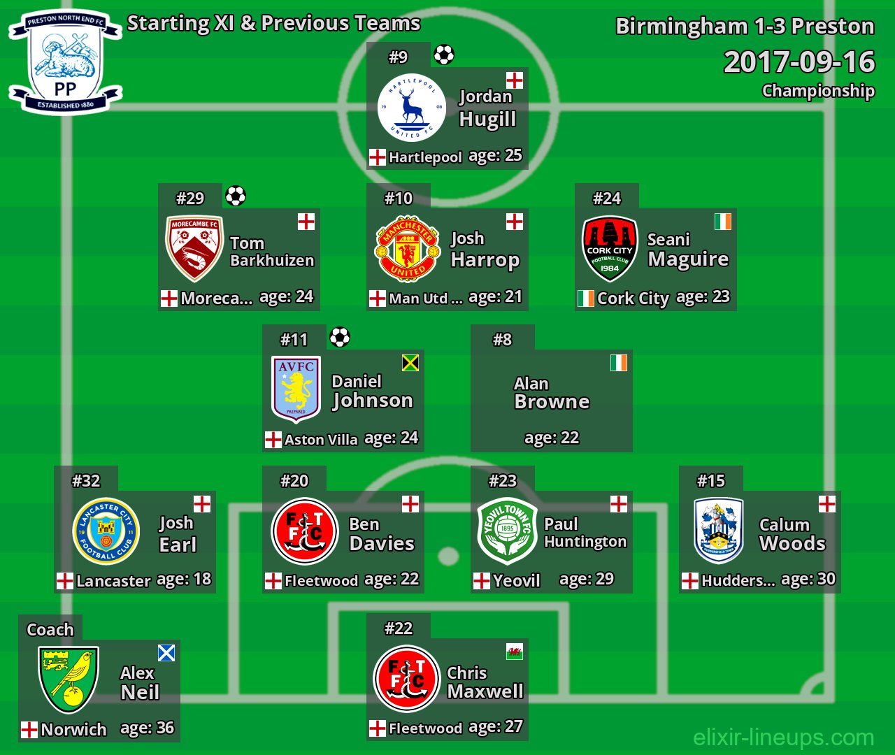 Preston Starting XI & Previous Teams 2017-09-16