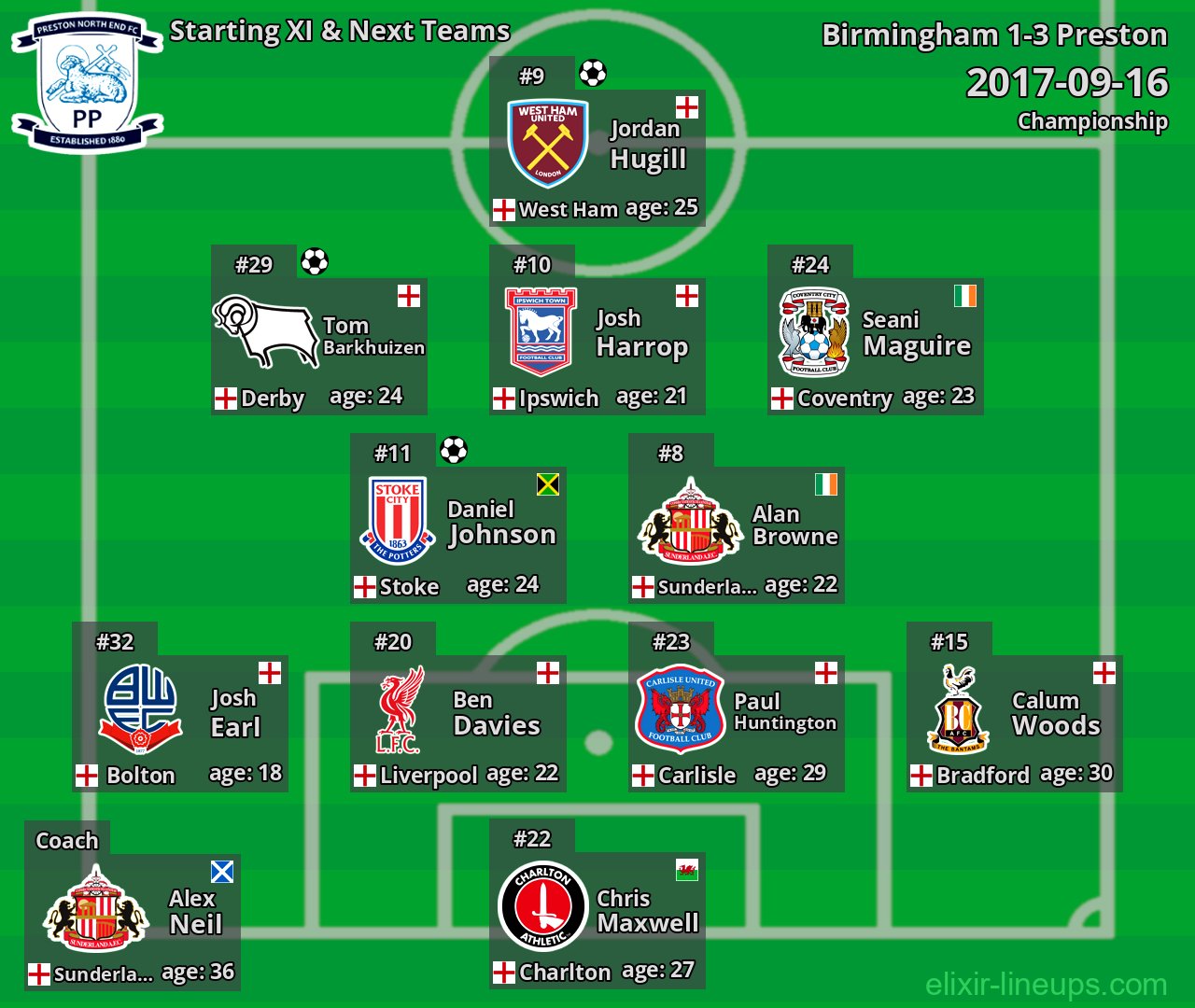 Preston Starting XI & Next Teams 2017-09-16