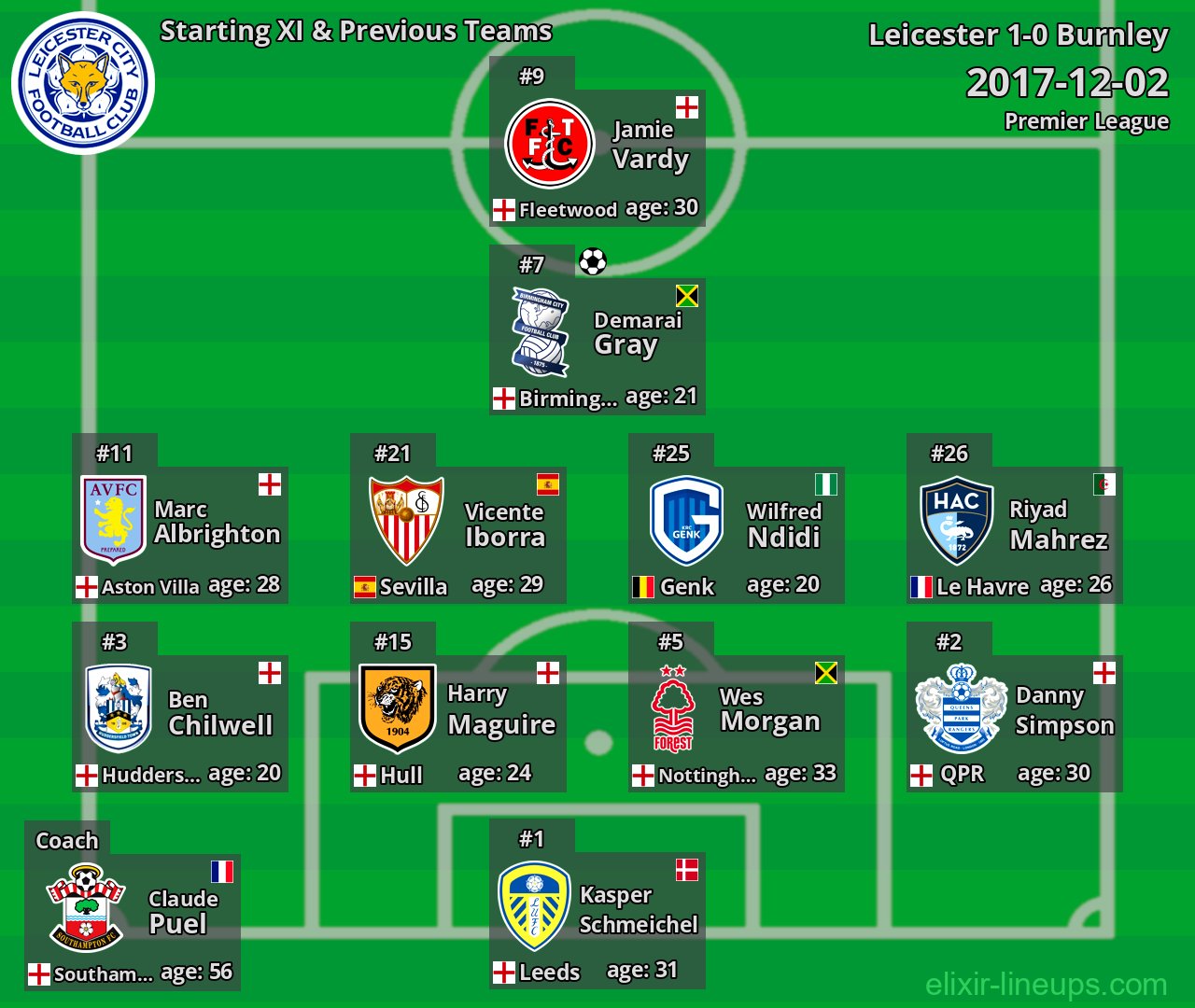 Leicester Starting XI & Previous Teams 2017-12-02