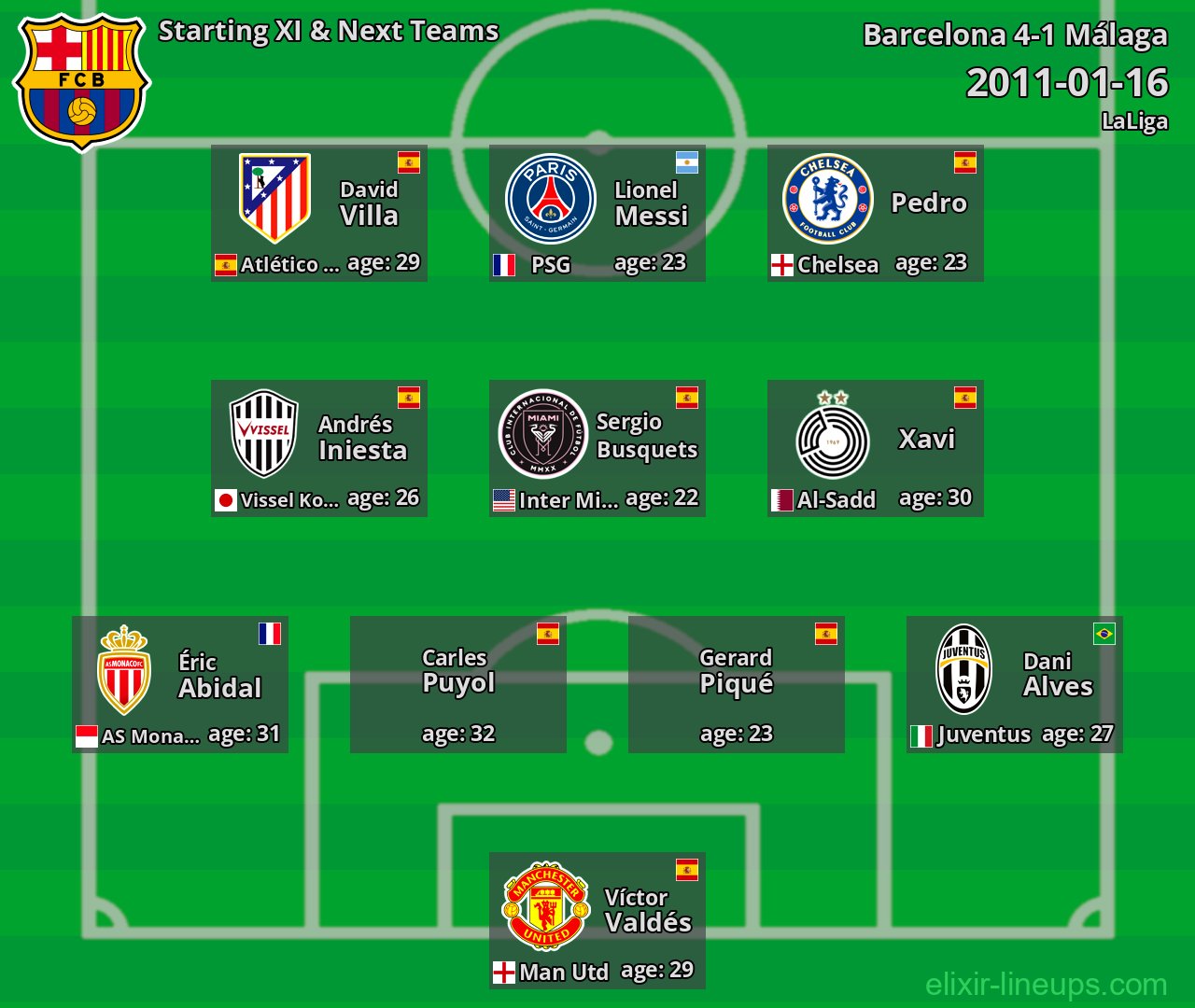 Barcelona Starting XI & Next Teams 2011-01-16