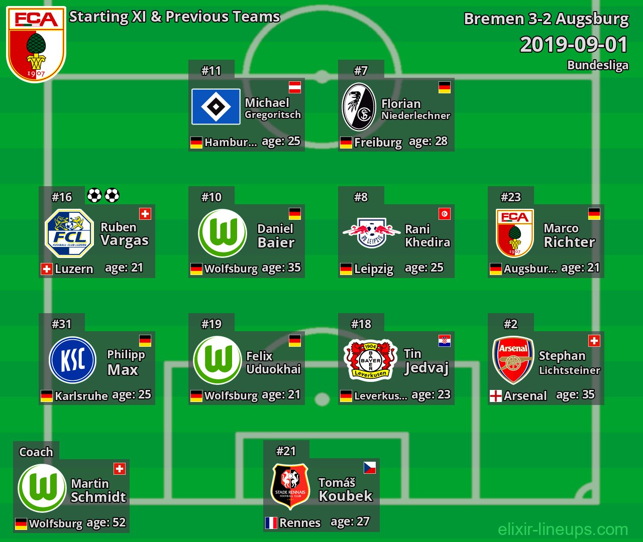 Augsburg Starting XI & Previous Teams 2019-09-01