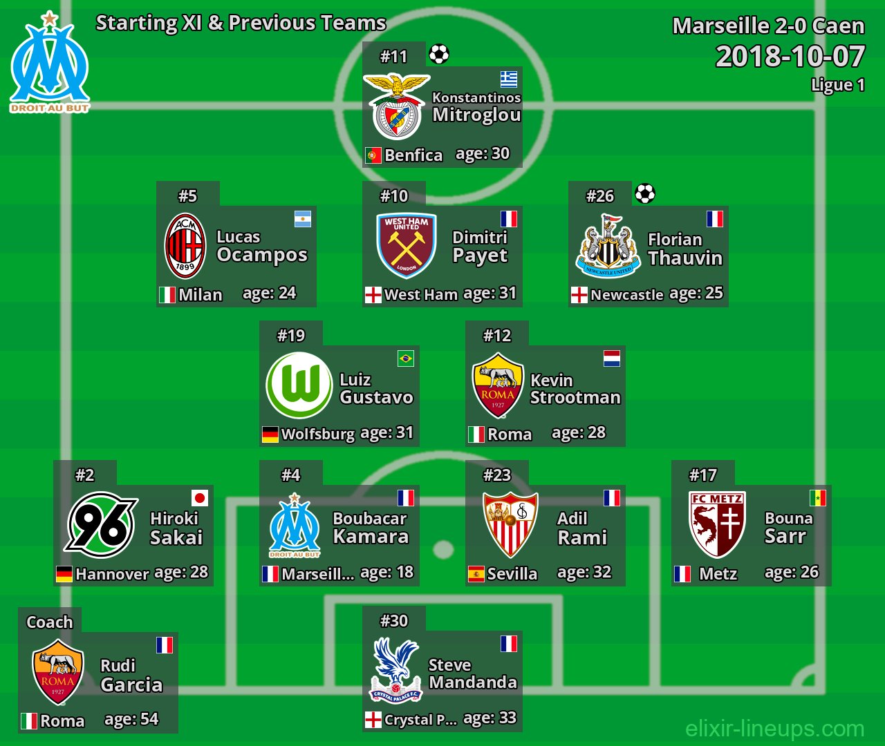 Marseille Starting XI & Previous Teams 2018-10-07
