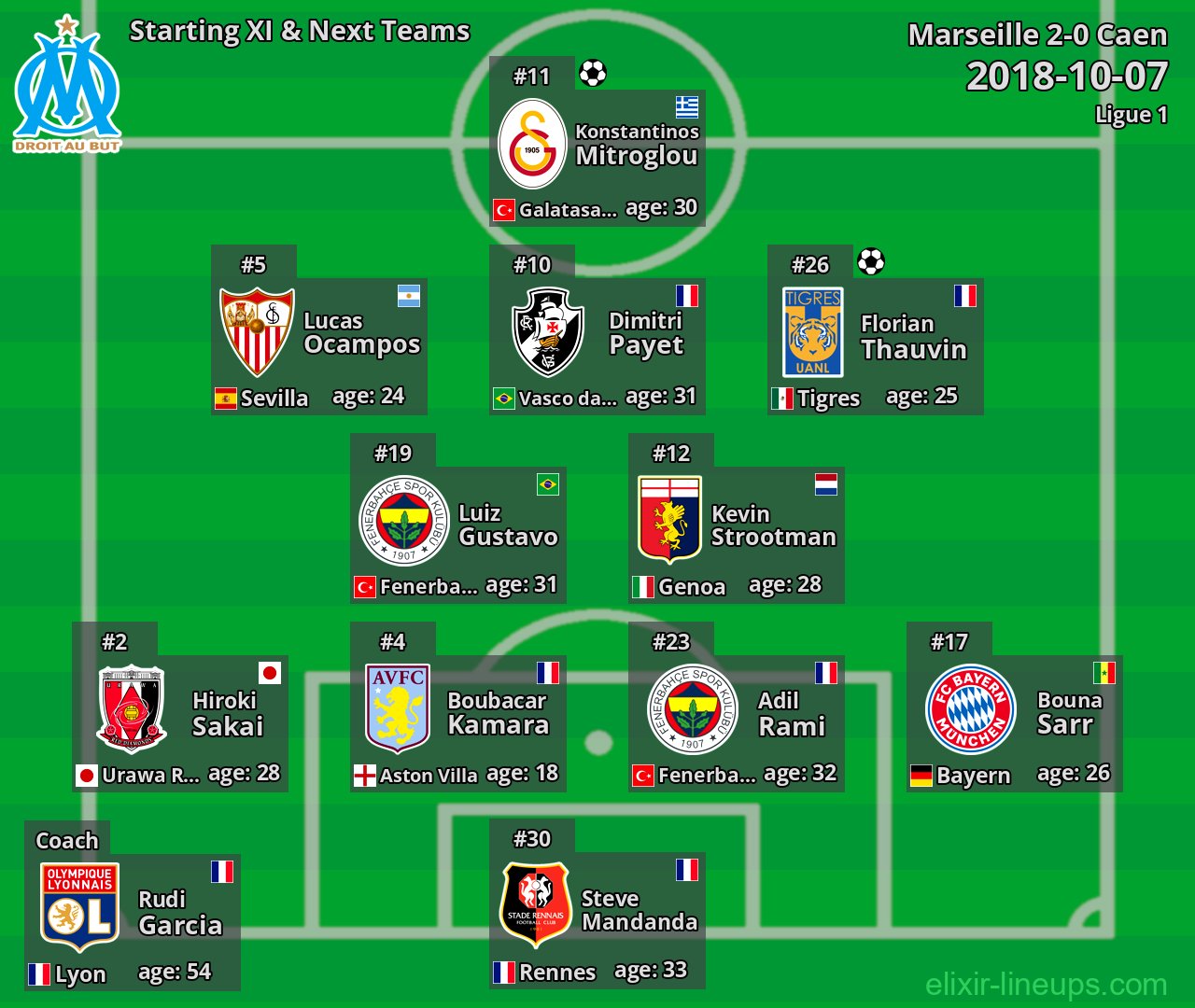 Marseille Starting XI & Next Teams 2018-10-07