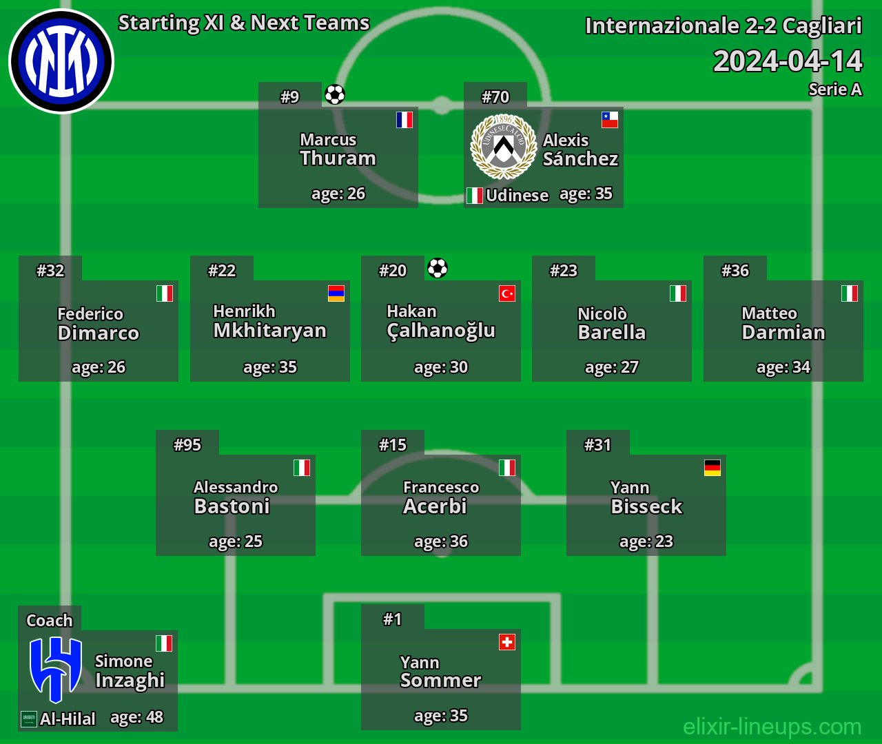 Internazionale Starting XI & Next Teams 2024-04-14