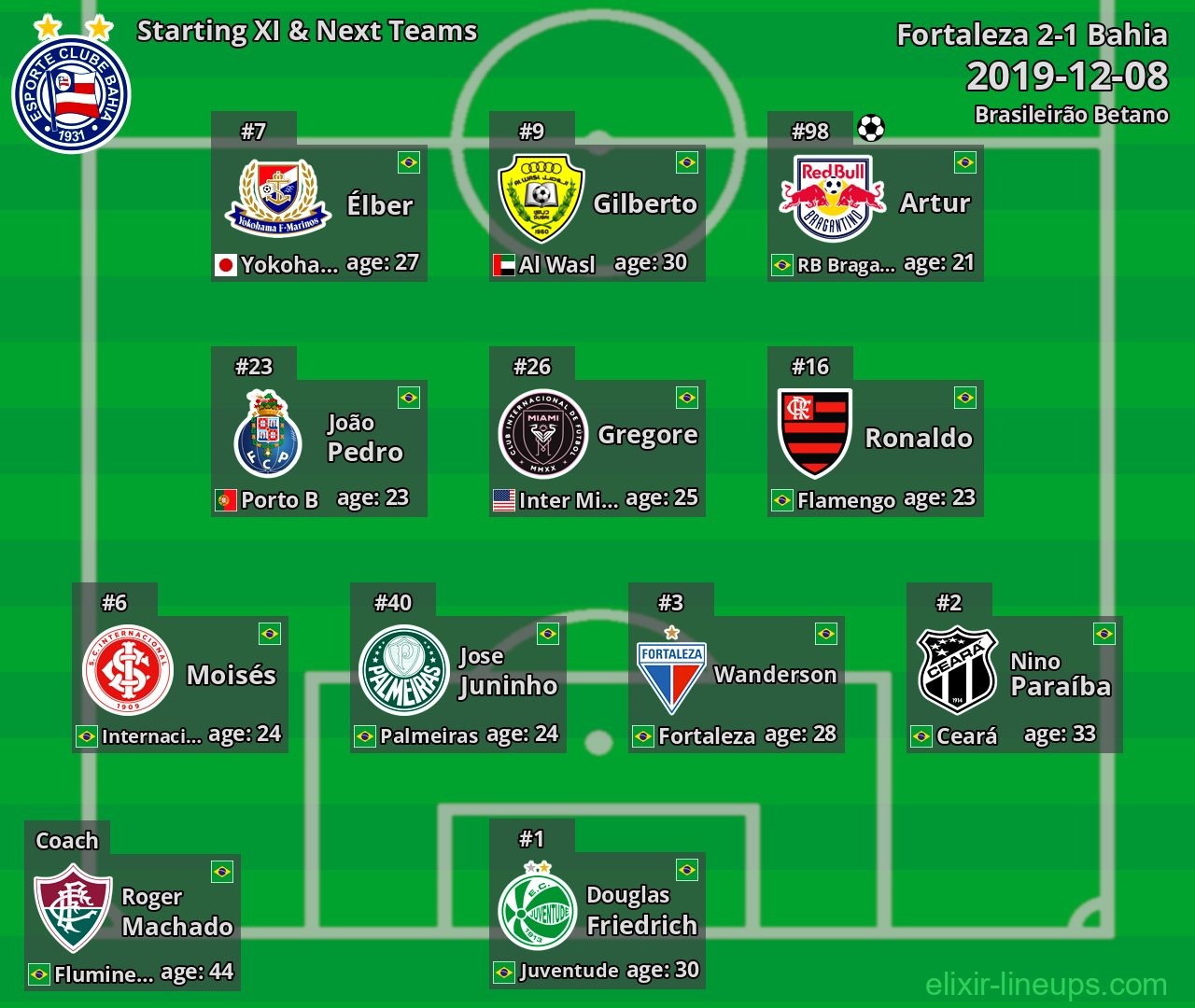 Bahia Starting XI & Next Teams 2019-12-08