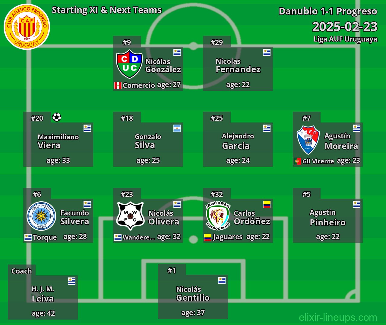Progreso Starting XI & Next Teams 2025-02-23