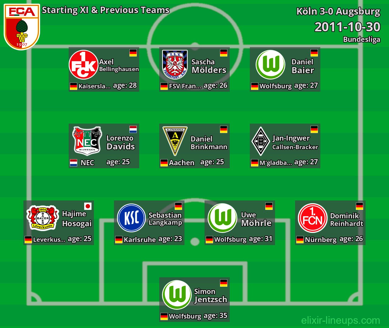 Augsburg Starting XI & Previous Teams 2011-10-30