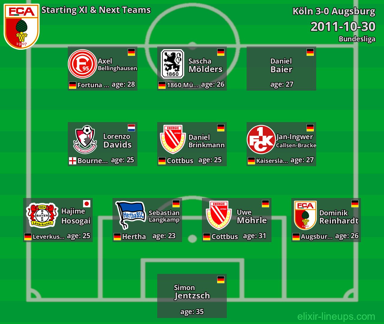 Augsburg Starting XI & Next Teams 2011-10-30