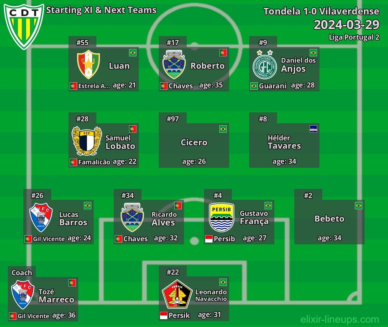 Tondela Starting XI & Next Teams 2024-03-29