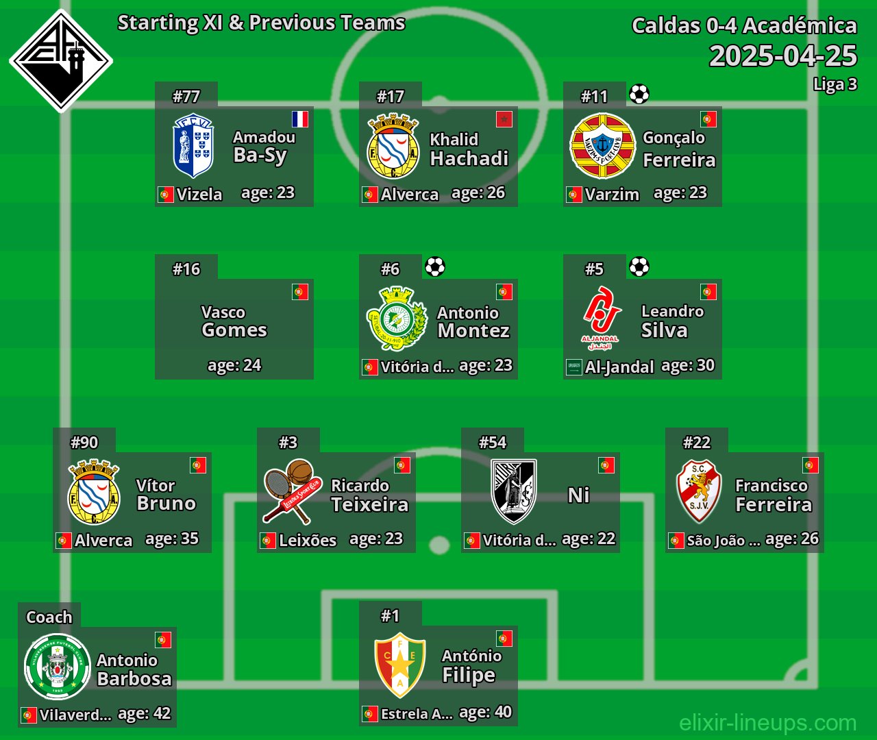 Académica Starting XI & Previous Teams 2025-04-25