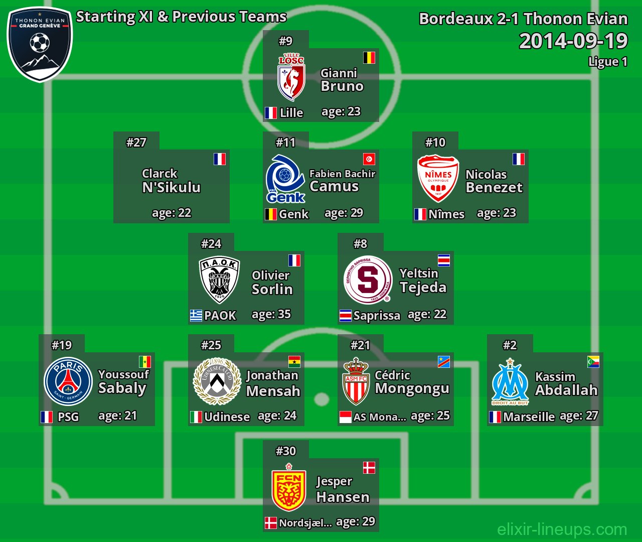 Thonon Evian Starting XI & Previous Teams 2014-09-19