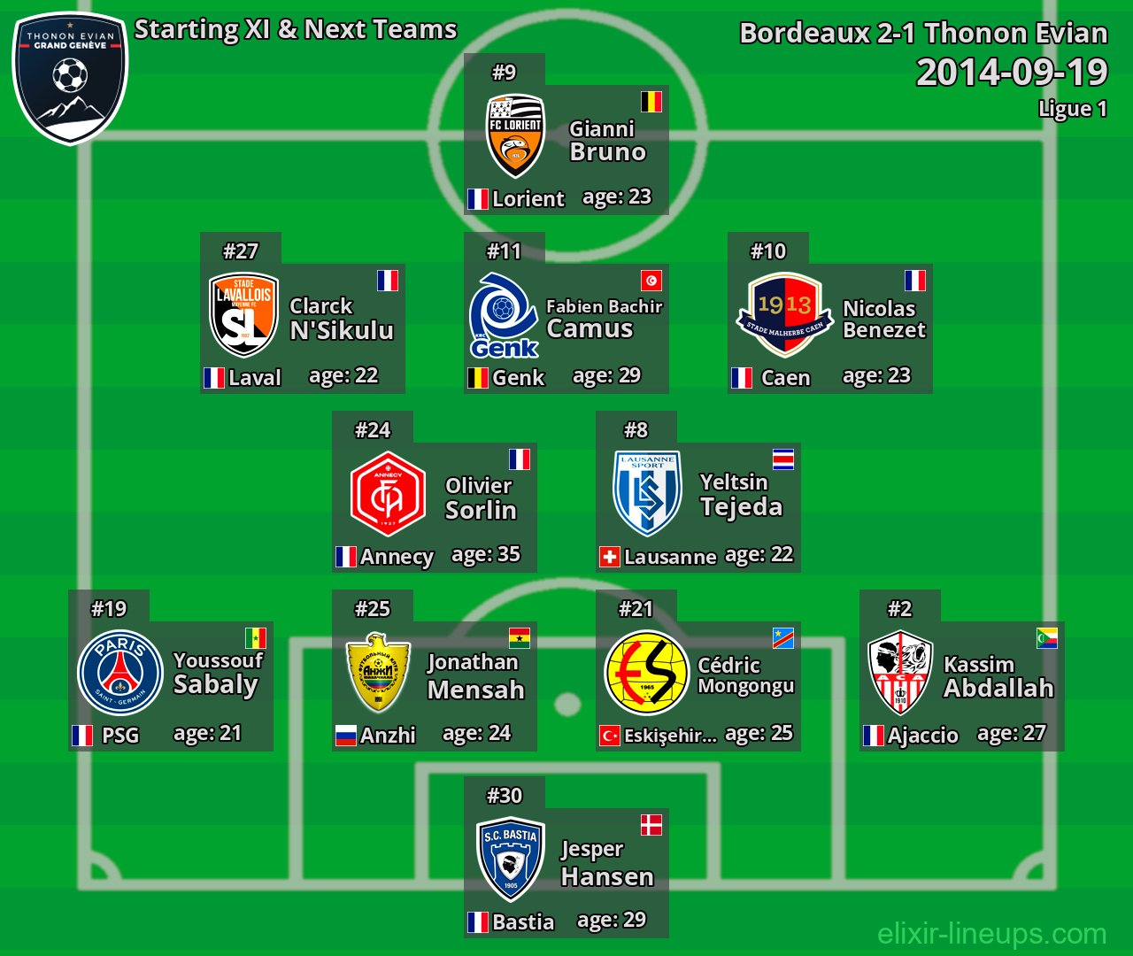 Thonon Evian Starting XI & Next Teams 2014-09-19