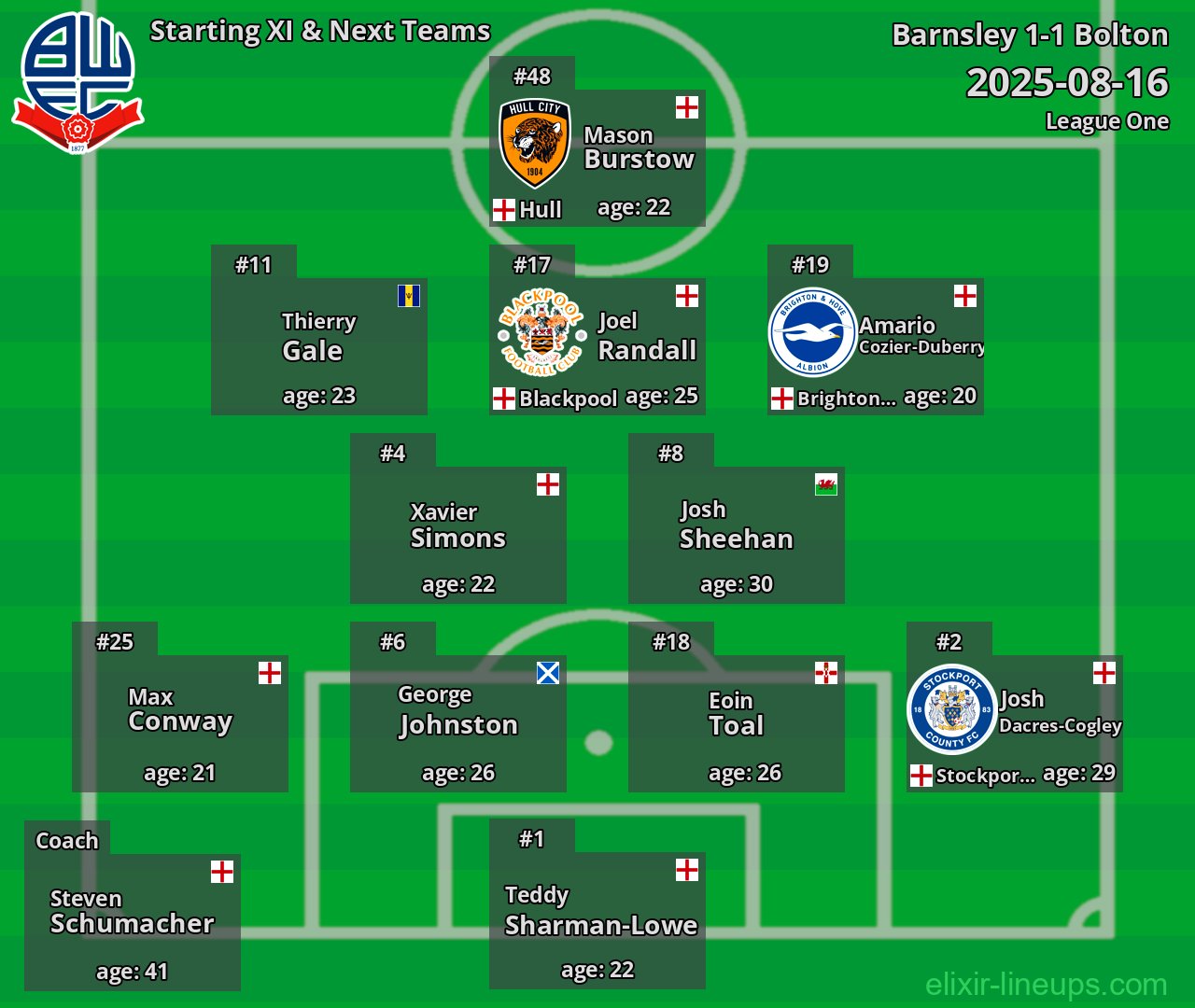 Bolton Starting XI & Next Teams 2025-08-16