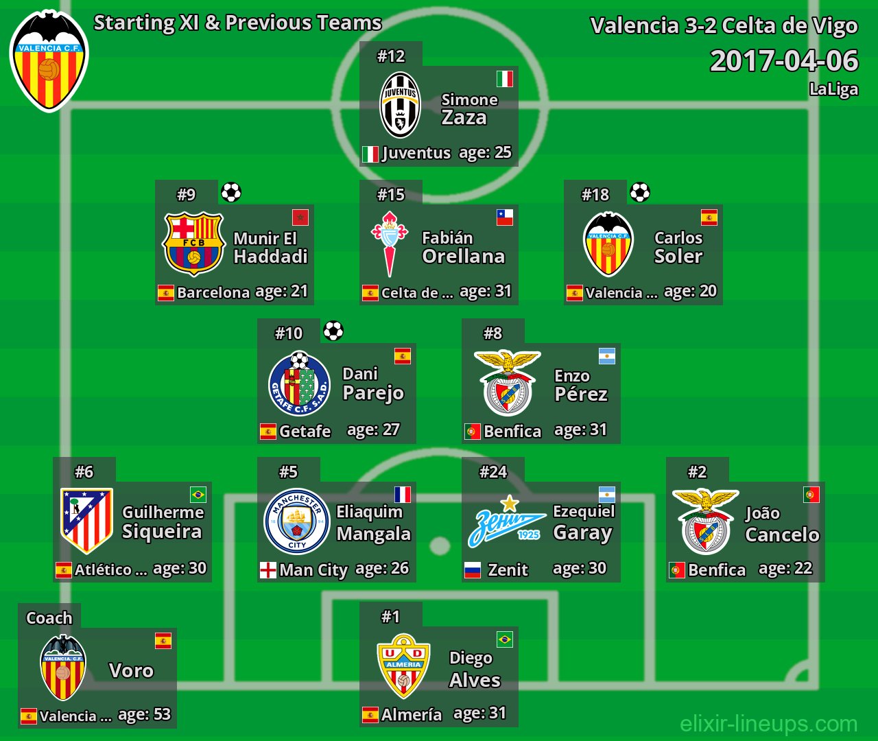 Valencia Starting XI & Previous Teams 2017-04-06