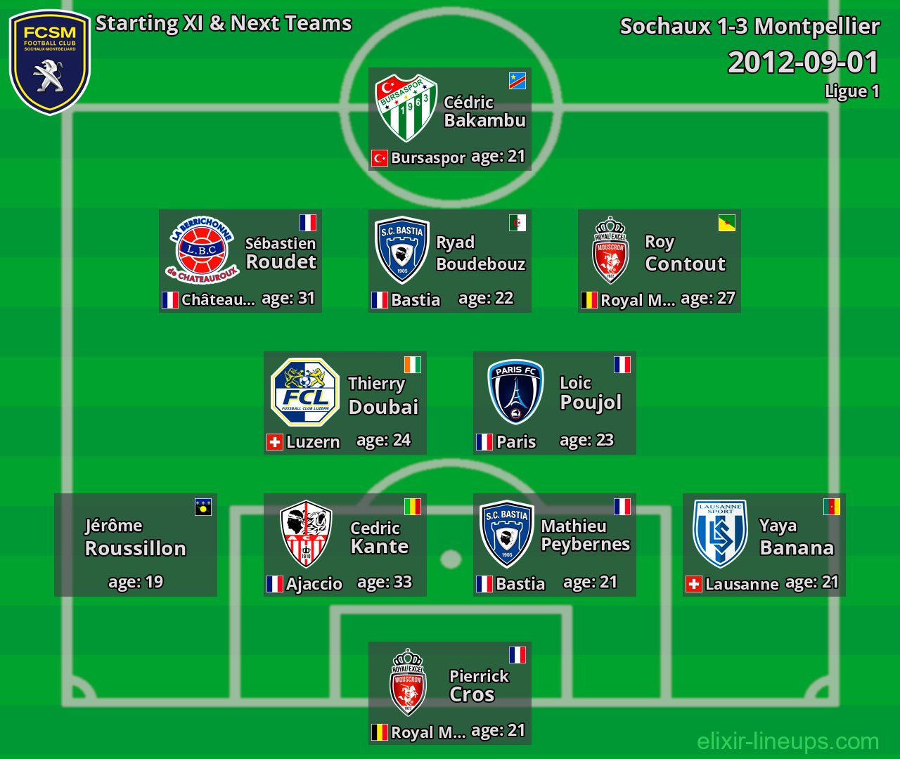 Sochaux Starting XI & Next Teams 2012-09-01