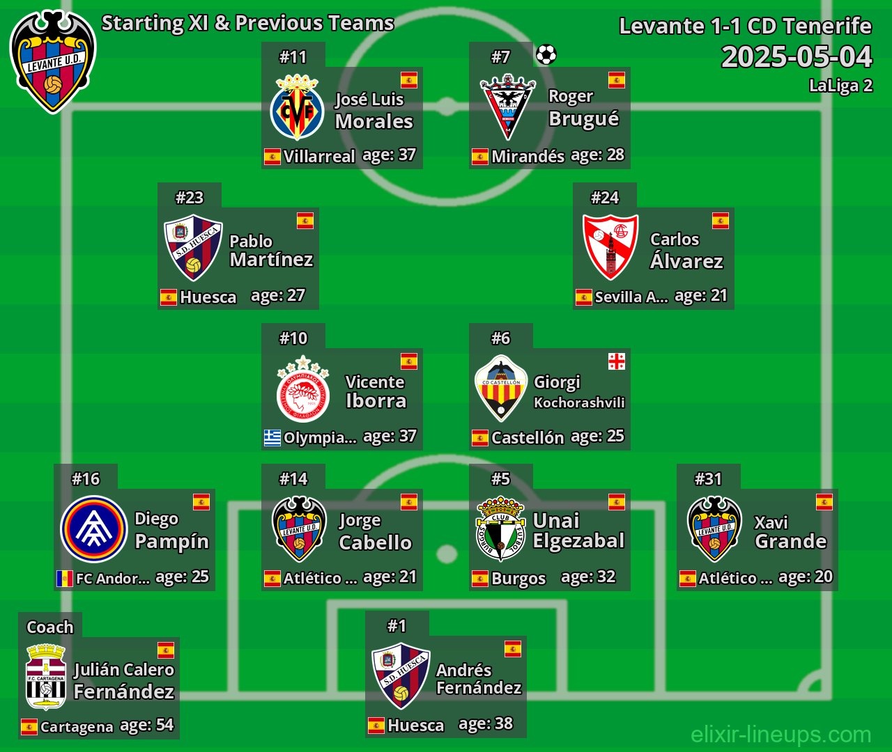 Levante Starting XI & Previous Teams 2025-05-04