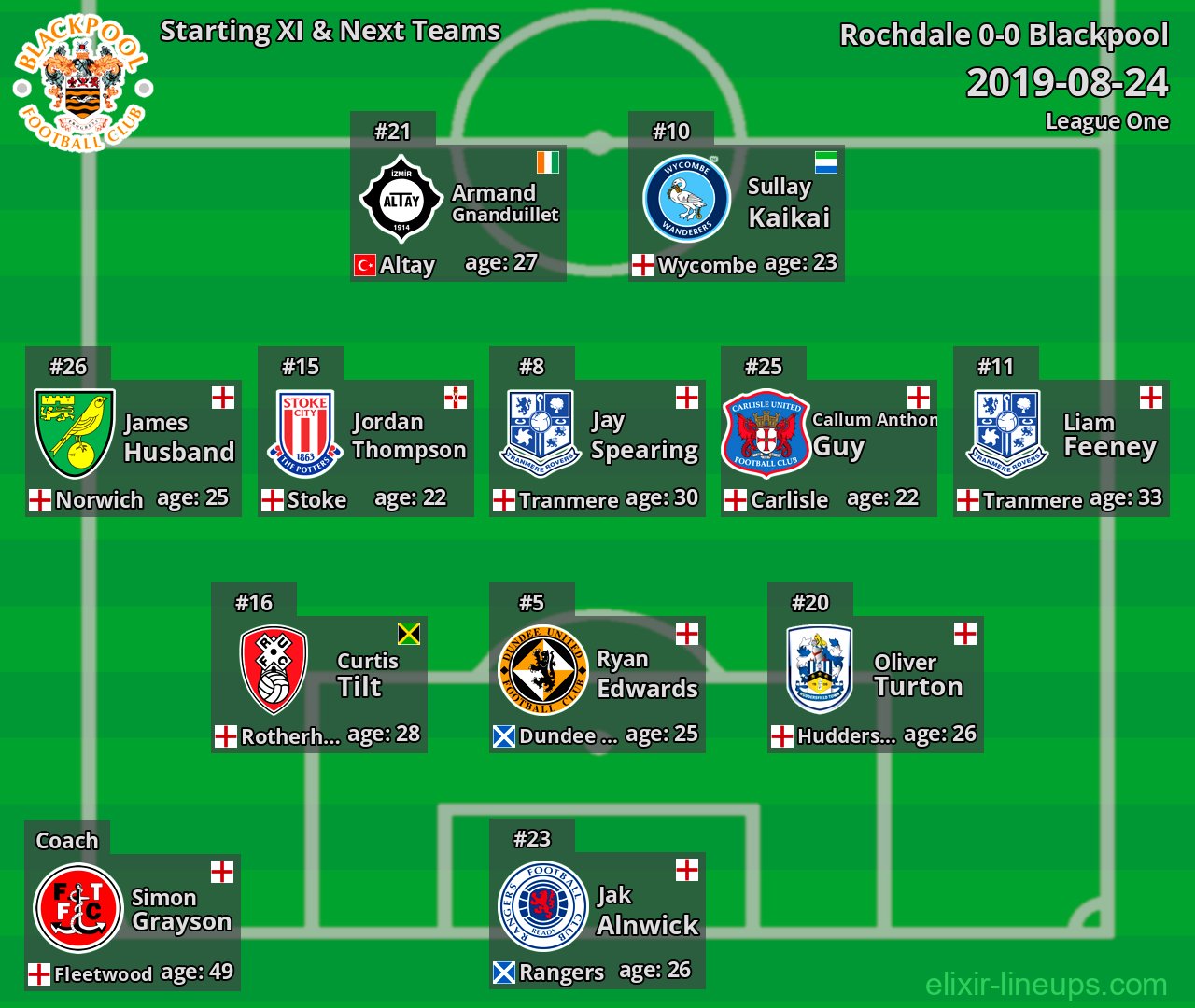 Blackpool Starting XI & Next Teams 2019-08-24