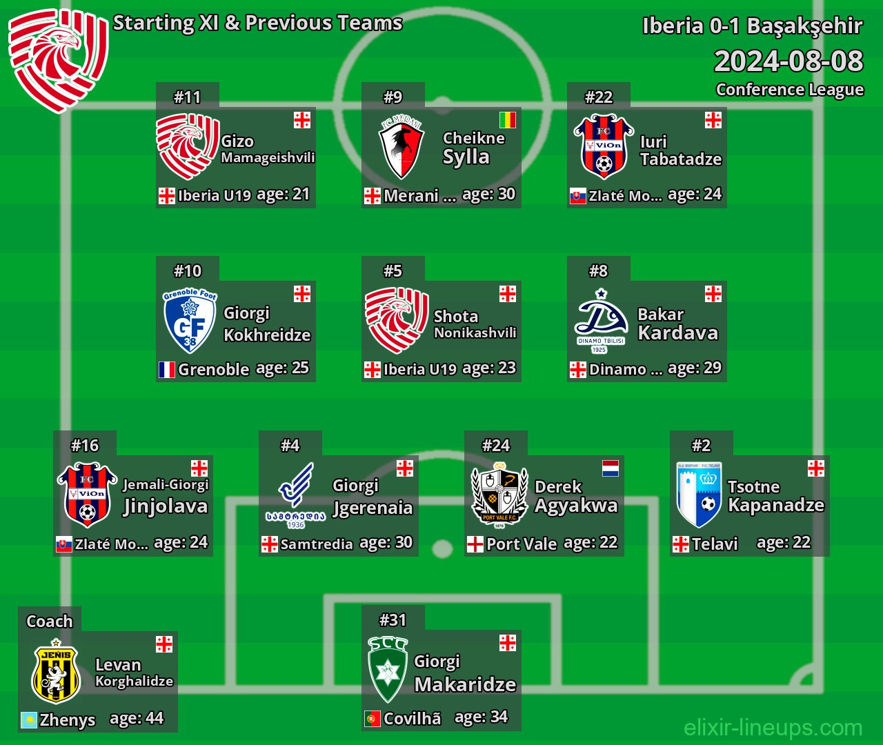 Iberia Starting XI & Previous Teams 2024-08-08