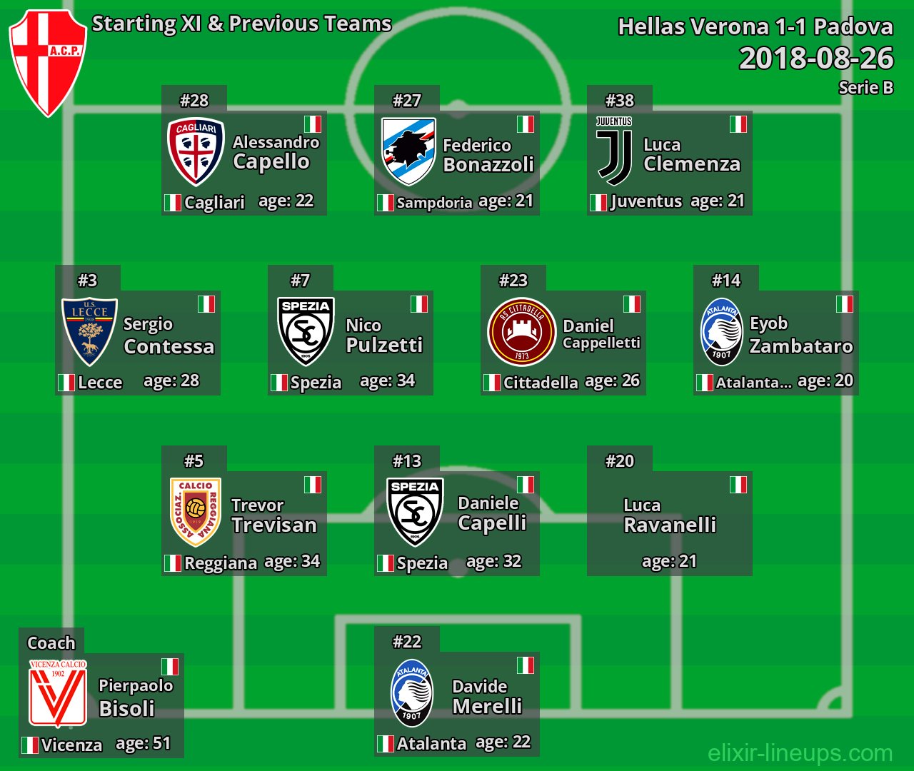Padova Starting XI & Previous Teams 2018-08-26