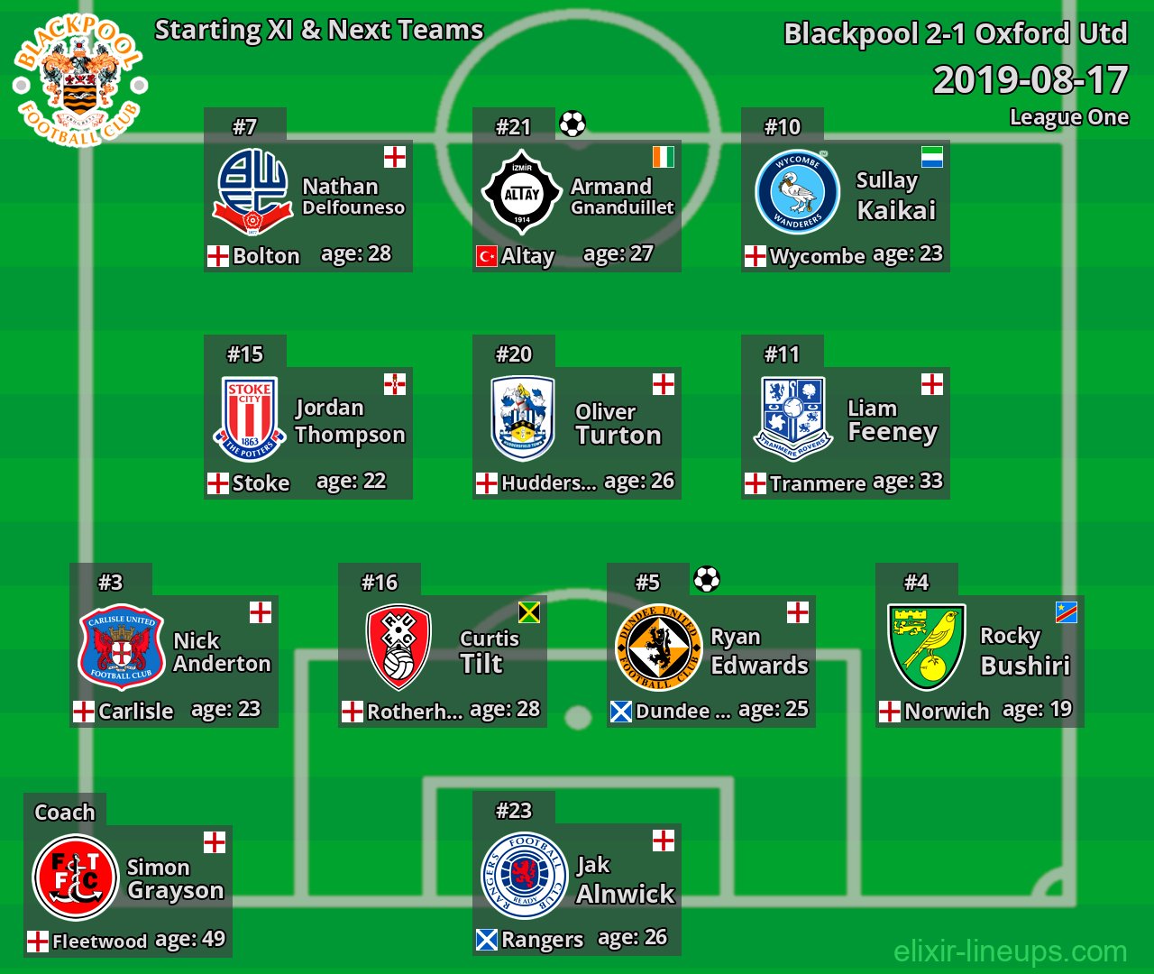 Blackpool Starting XI & Next Teams 2019-08-17