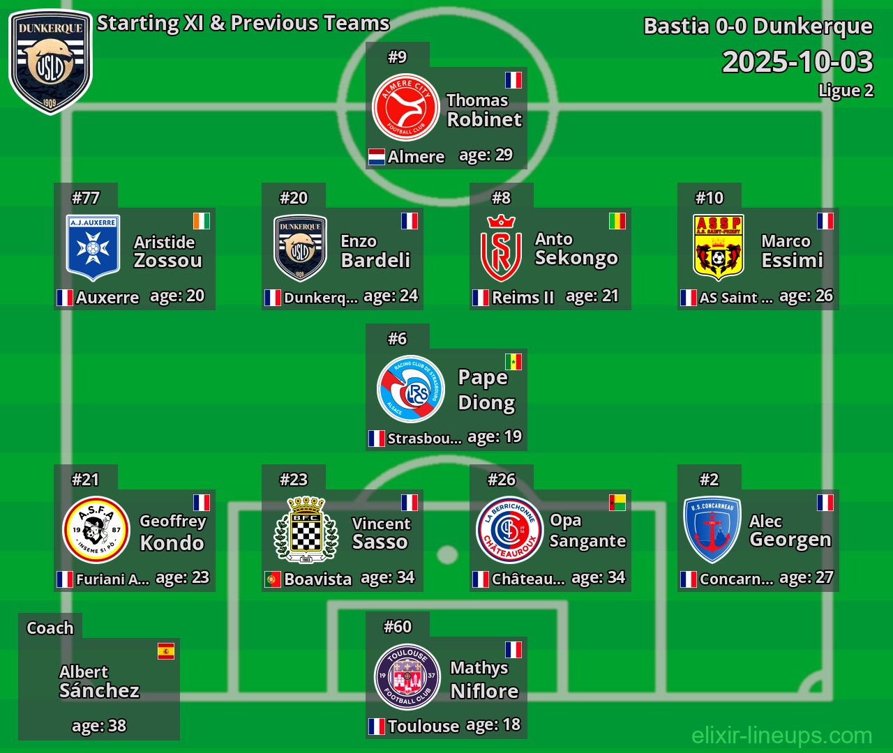 Dunkerque Starting XI & Previous Teams 2025-10-03