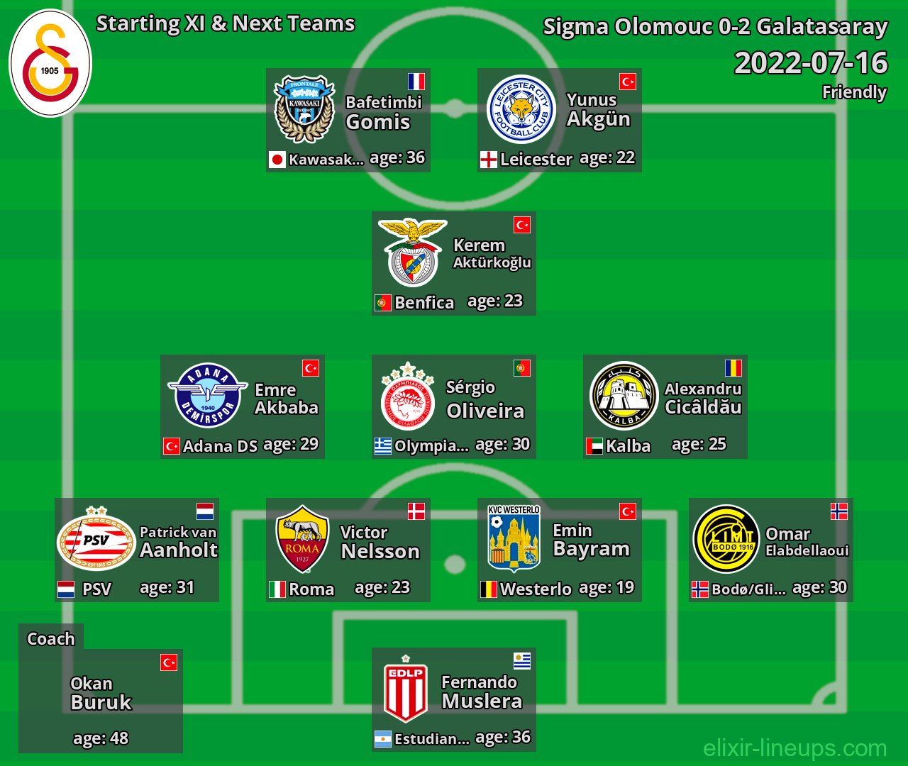 Galatasaray Starting XI & Next Teams 2022-07-16