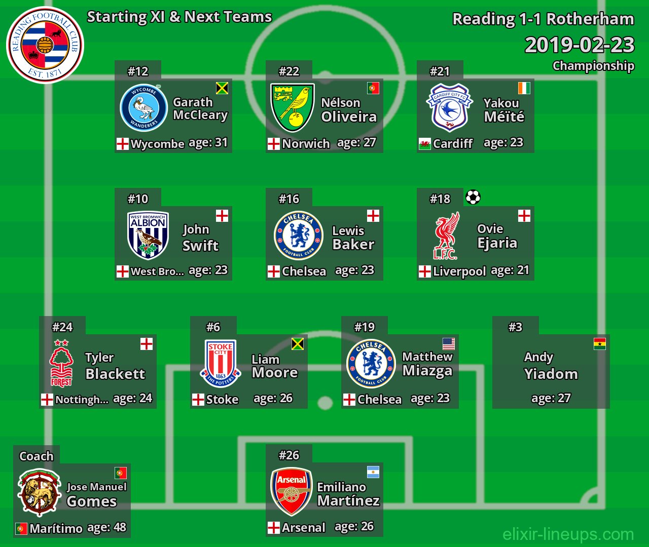 Reading Starting XI & Next Teams 2019-02-23