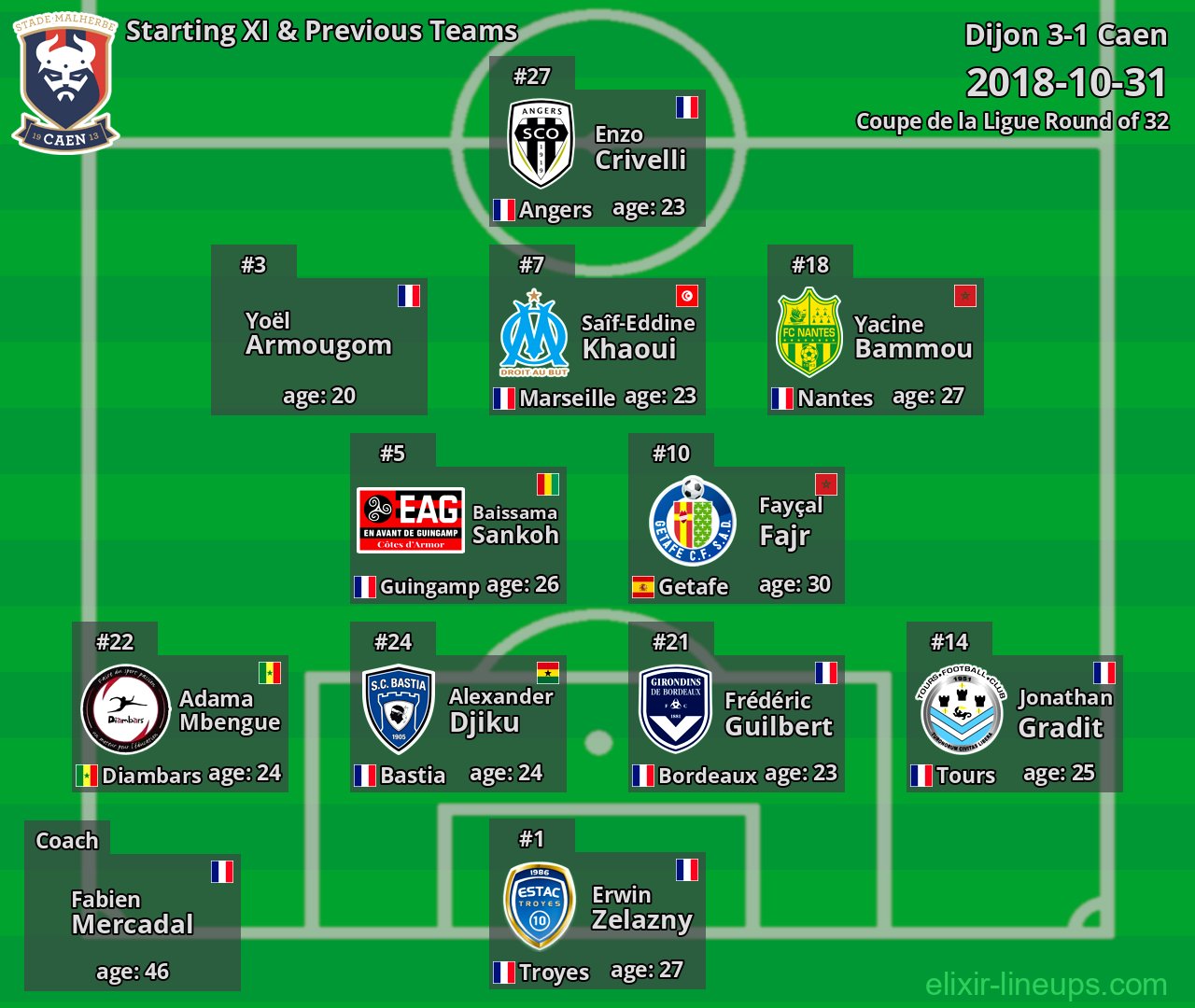 Caen Starting XI & Previous Teams 2018-10-31