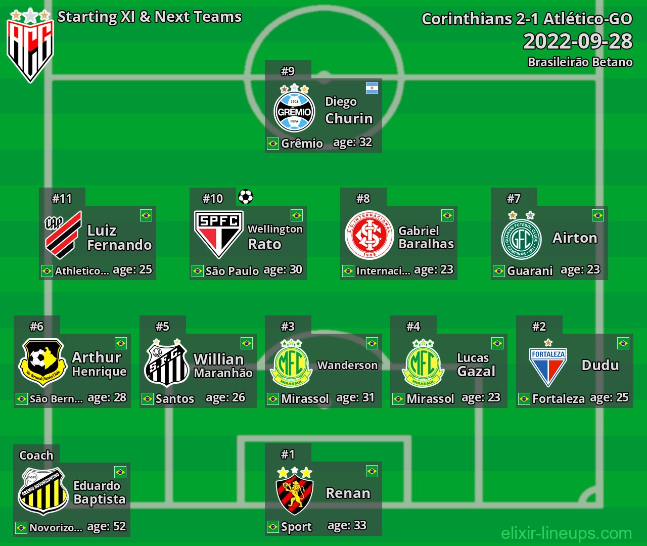 Atlético-GO Starting XI & Next Teams 2022-09-28
