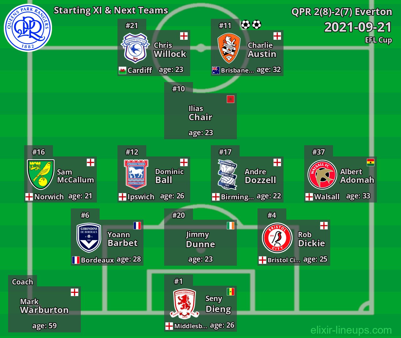 QPR Starting XI & Next Teams 2021-09-21