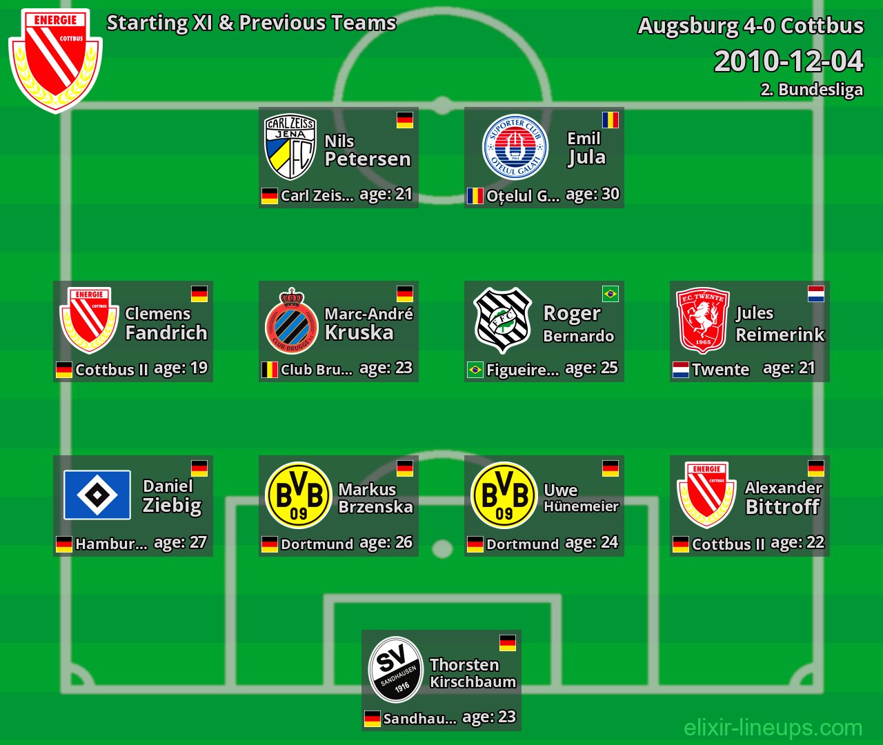 Cottbus Starting XI & Previous Teams 2010-12-04