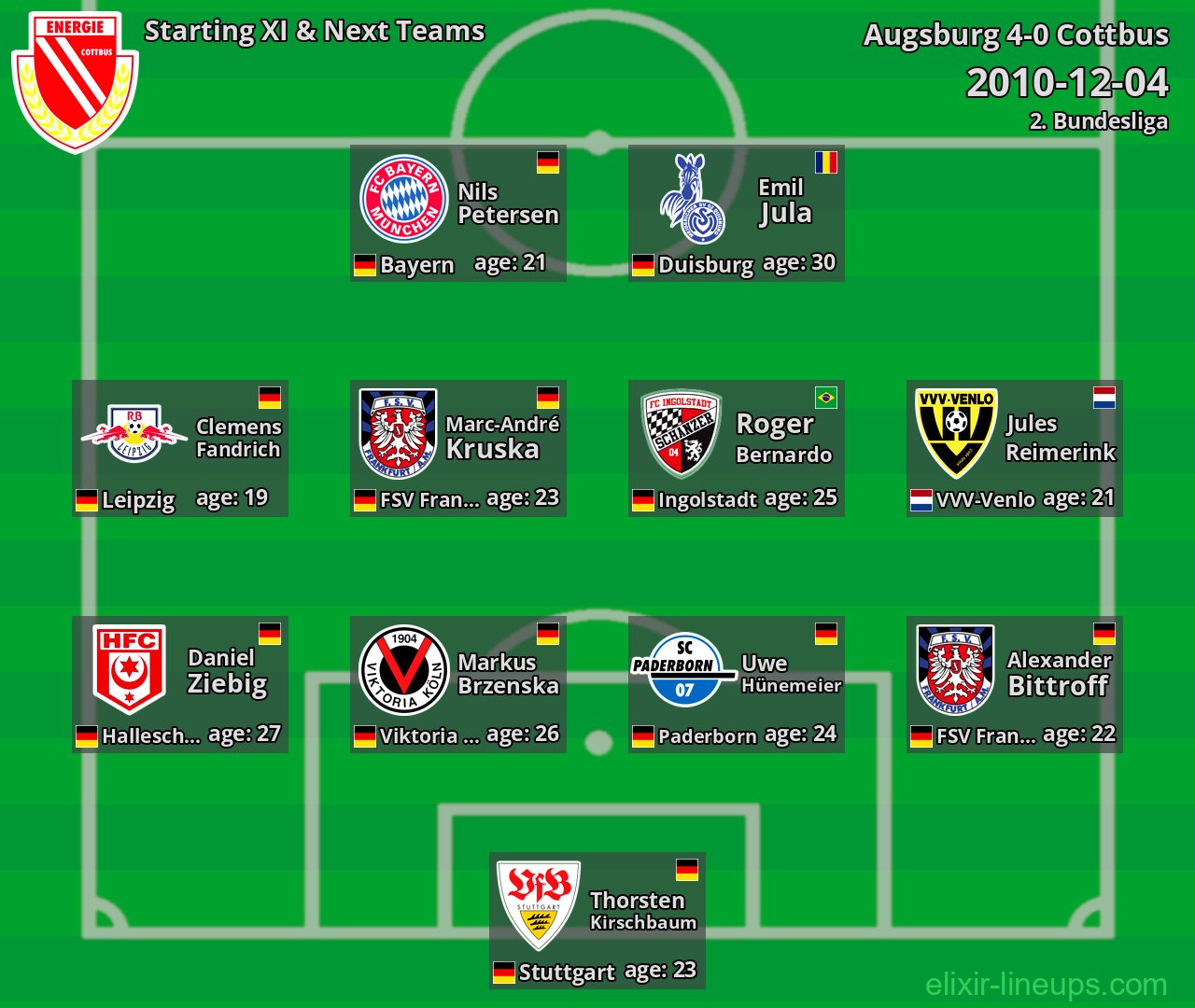 Cottbus Starting XI & Next Teams 2010-12-04