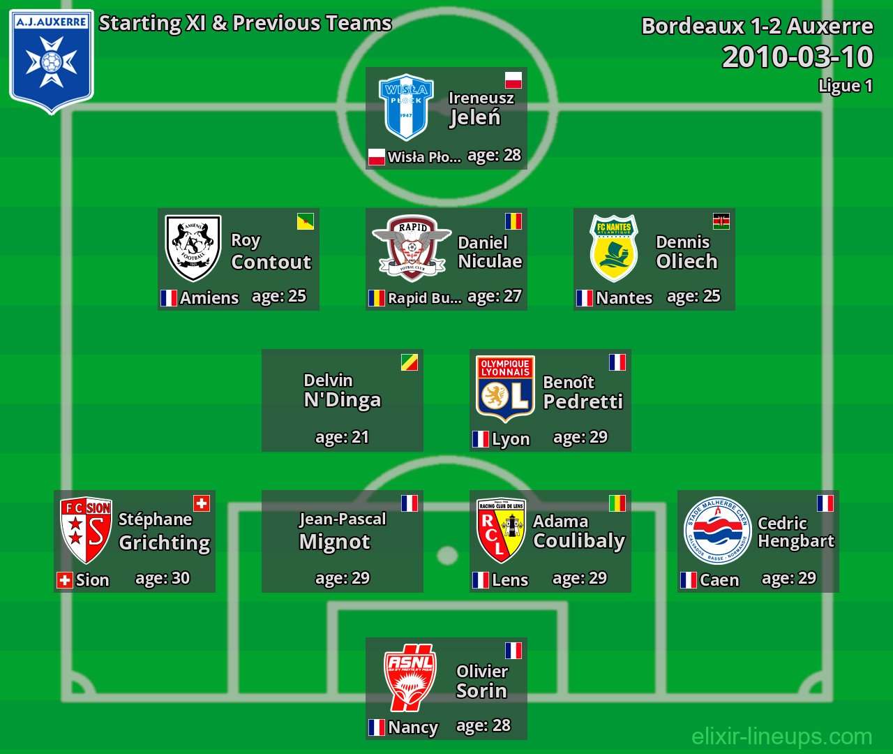 Auxerre Starting XI & Previous Teams 2010-03-10