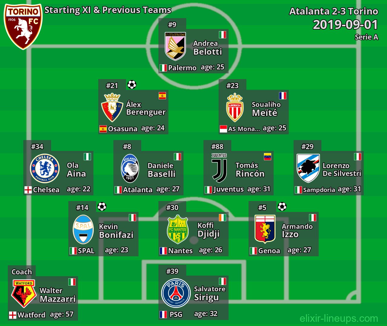 Torino Starting XI & Previous Teams 2019-09-01