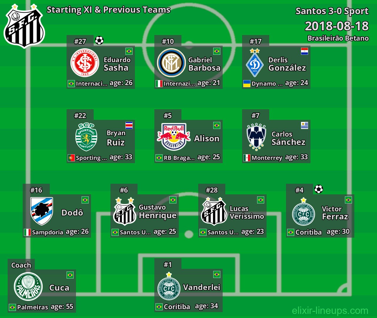 Santos Starting XI & Previous Teams 2018-08-18
