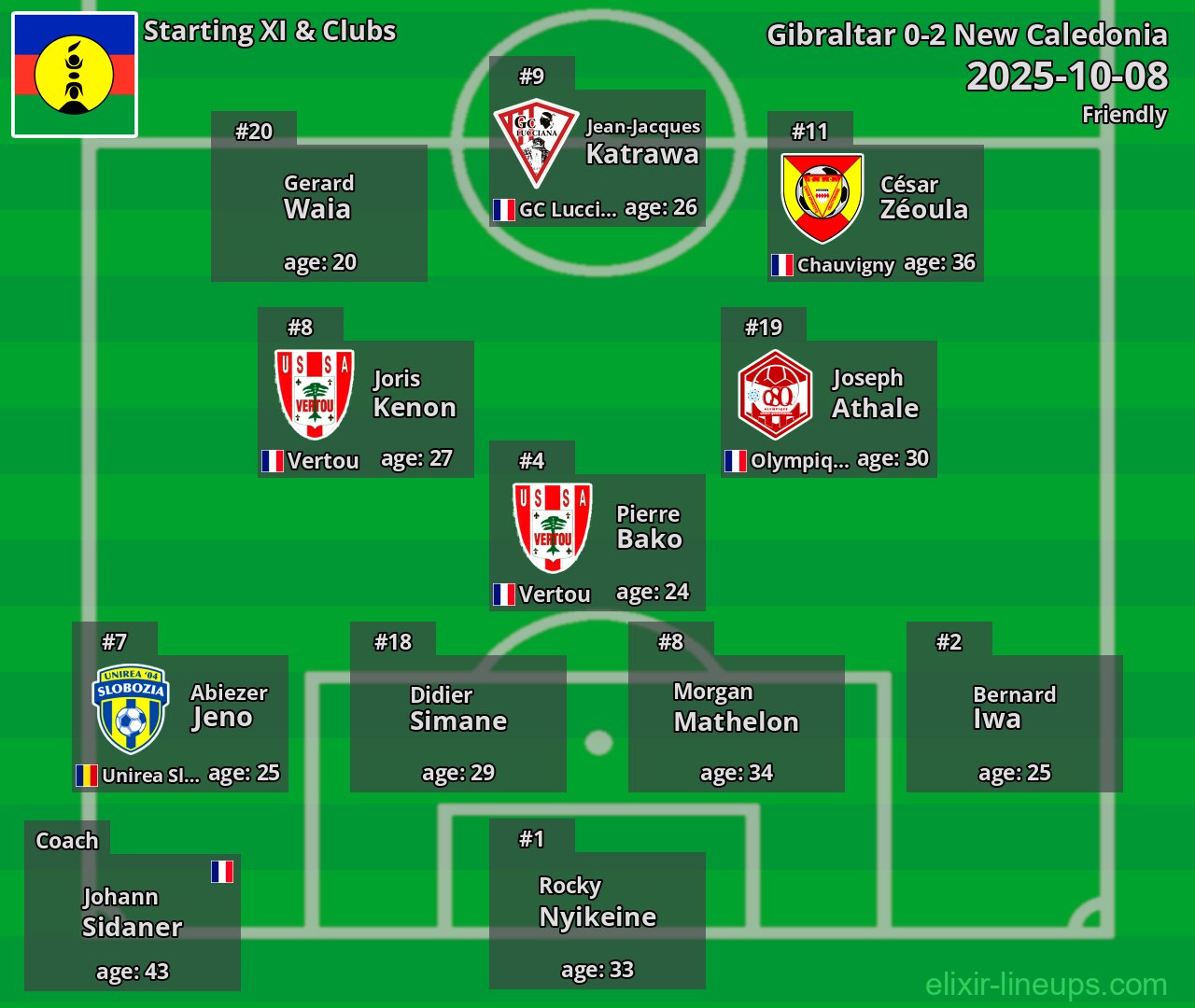 New Caledonia Starting XI 2025-10-08