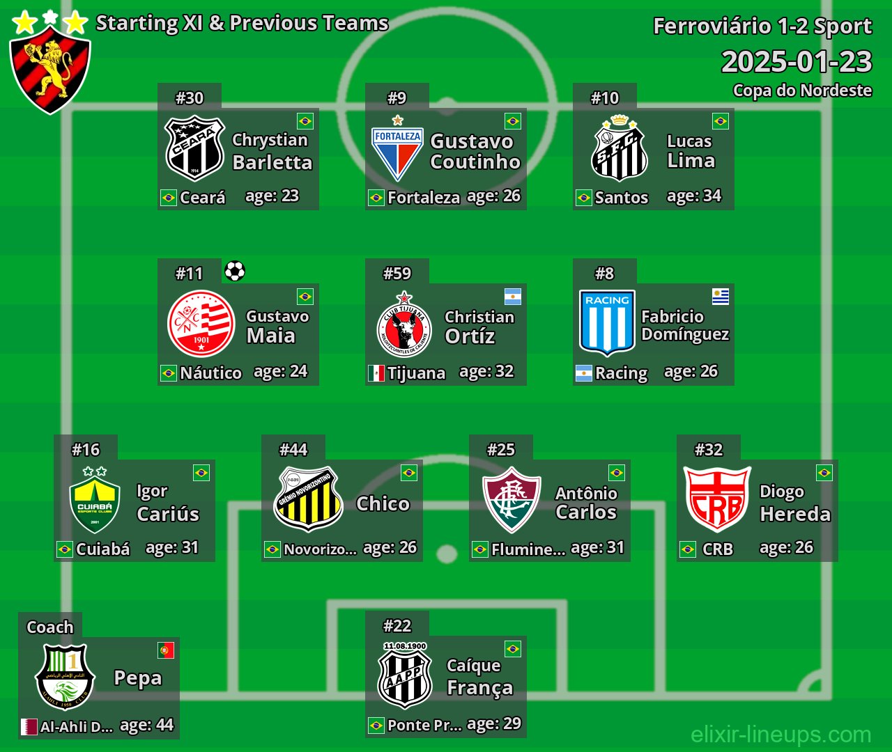Sport Starting XI & Previous Teams 2025-01-23