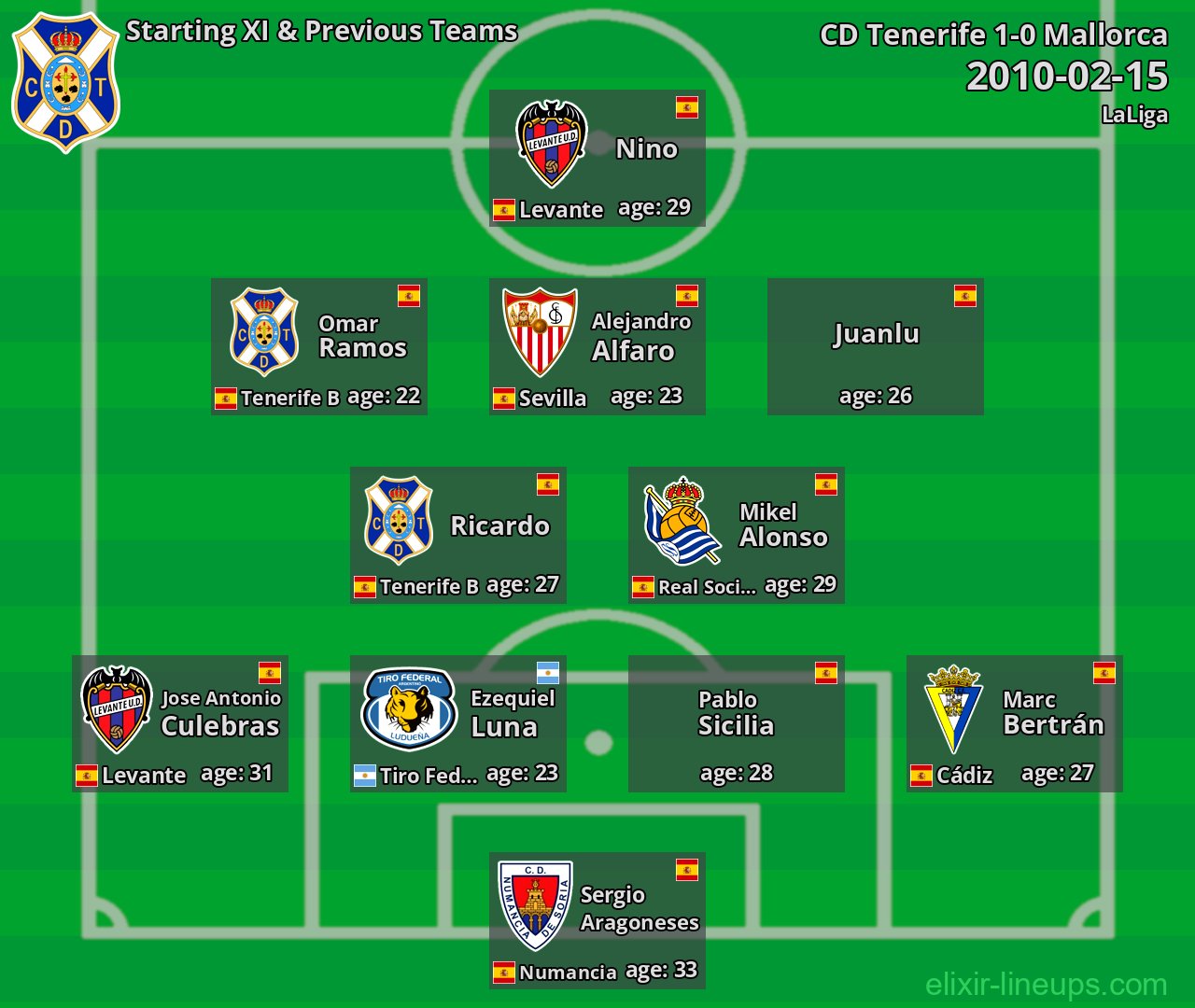 CD Tenerife Starting XI & Previous Teams 2010-02-15