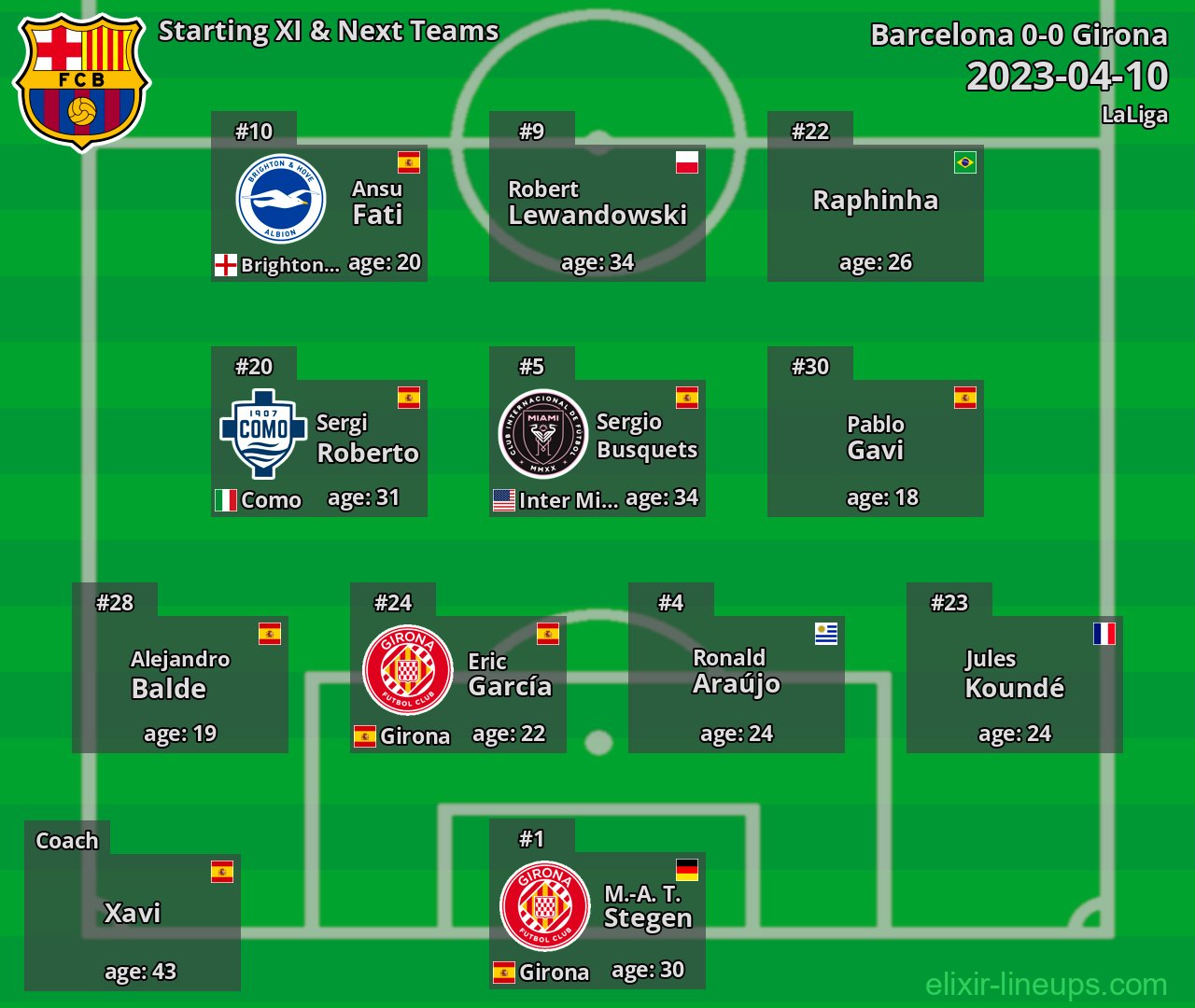 Barcelona Starting XI & Next Teams 2023-04-10